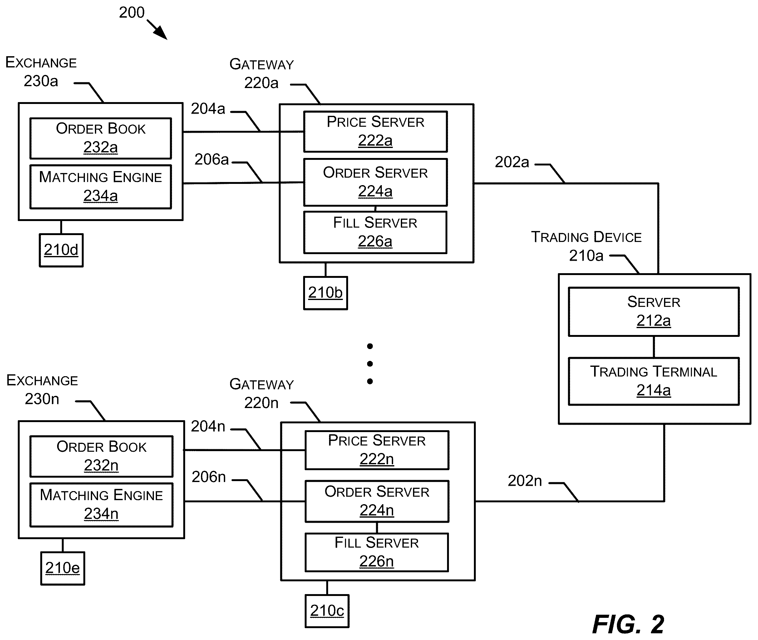 Patent US12417497 Figure 2 – Dynamic generation of order entry fields on a trading interface