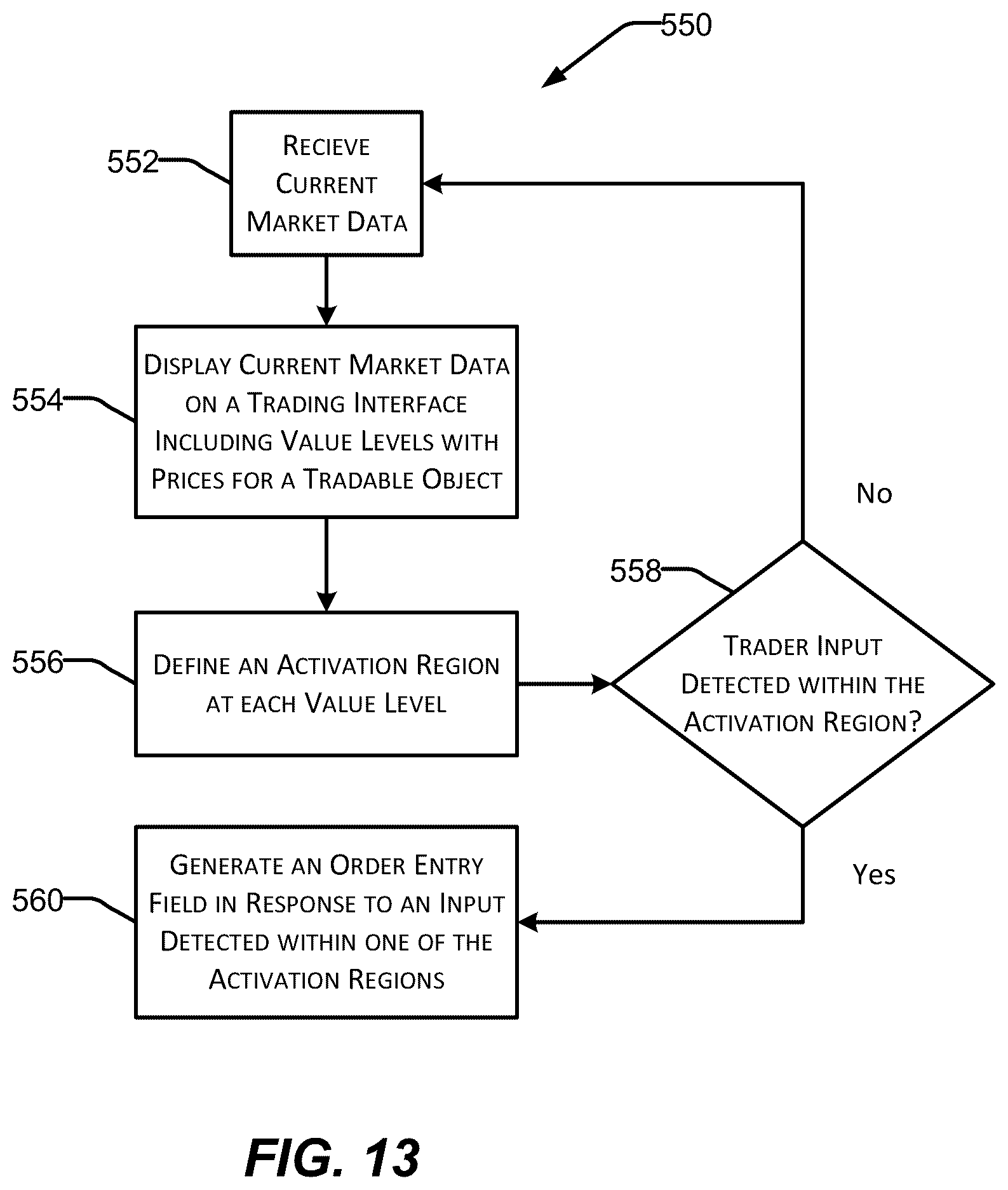 Patent US12417497 Figure 13 – Dynamic generation of order entry fields on a trading interface