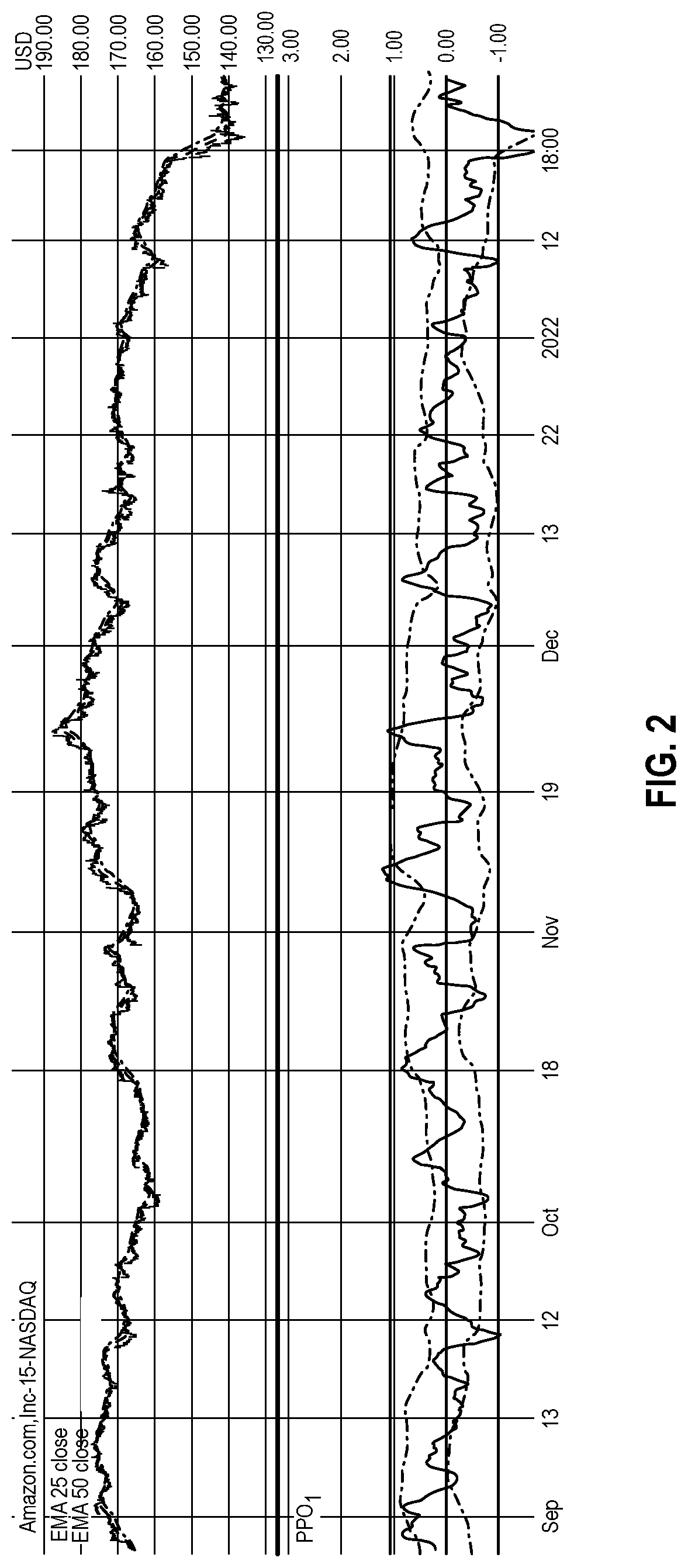 Patent US12417498 Figure 2 – Methods for selecting assets suitable for trading consideration and visual presentations thereof