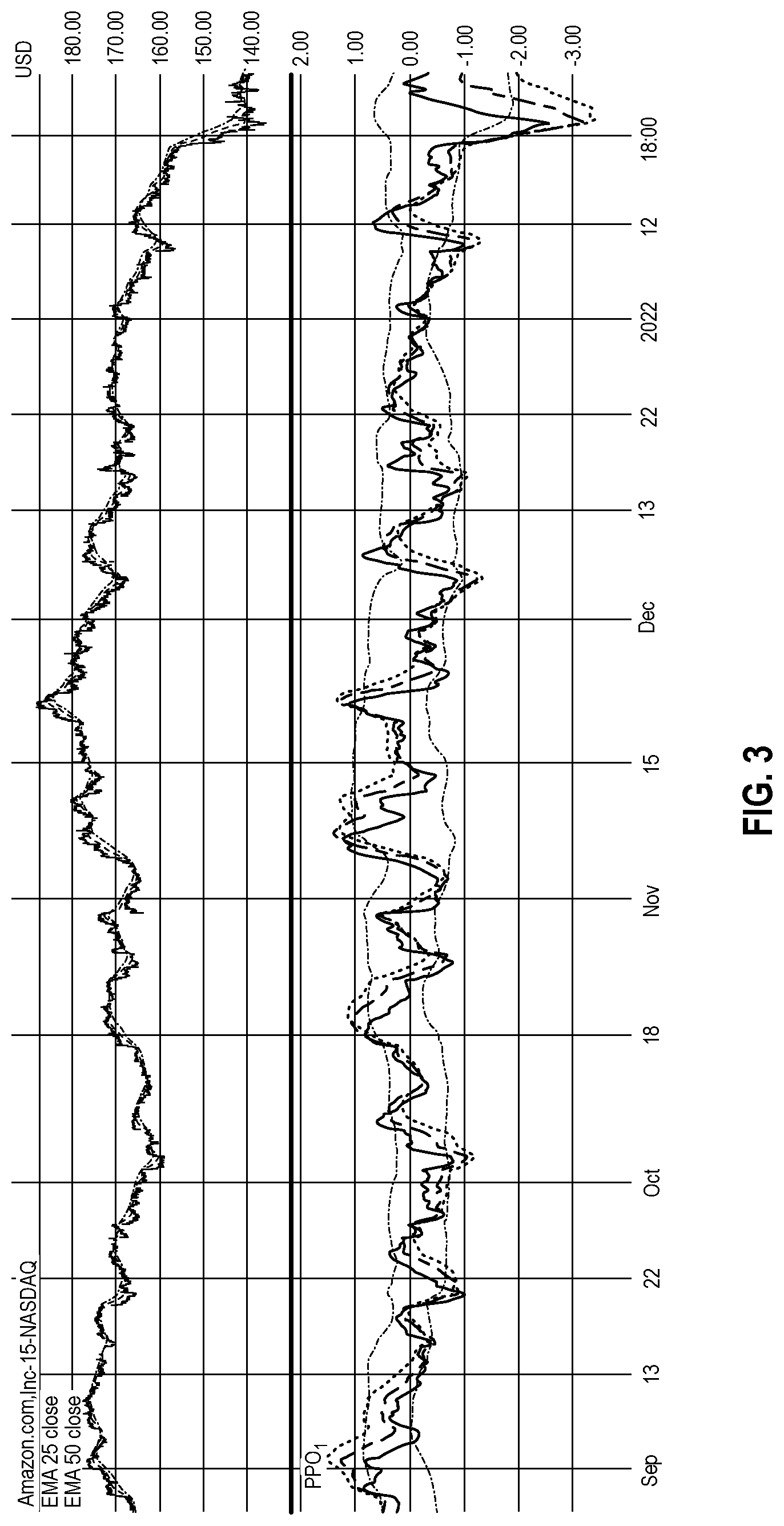 Patent US12417498 Figure 3 – Methods for selecting assets suitable for trading consideration and visual presentations thereof