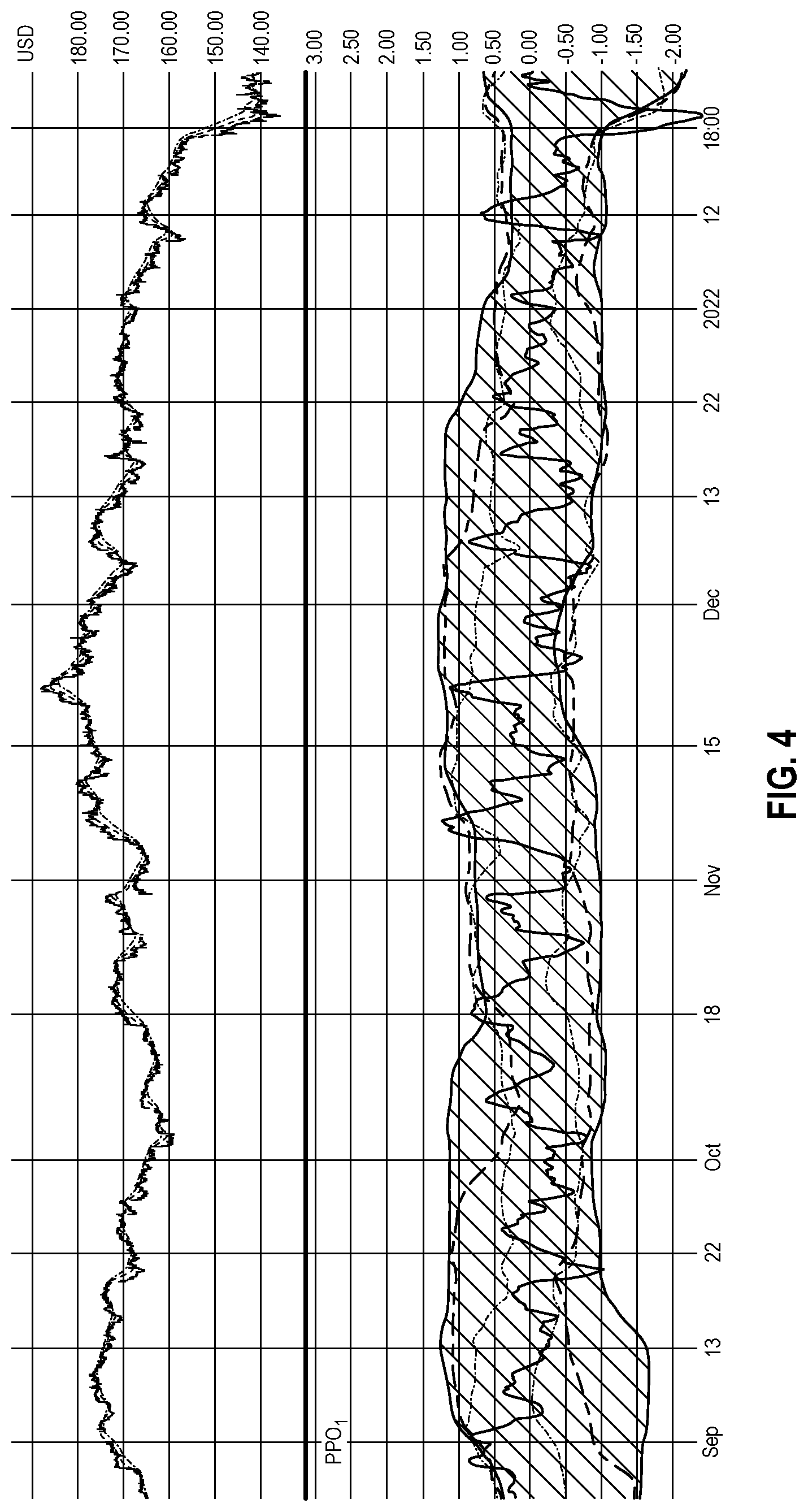 Patent US12417498 Figure 4 – Methods for selecting assets suitable for trading consideration and visual presentations thereof