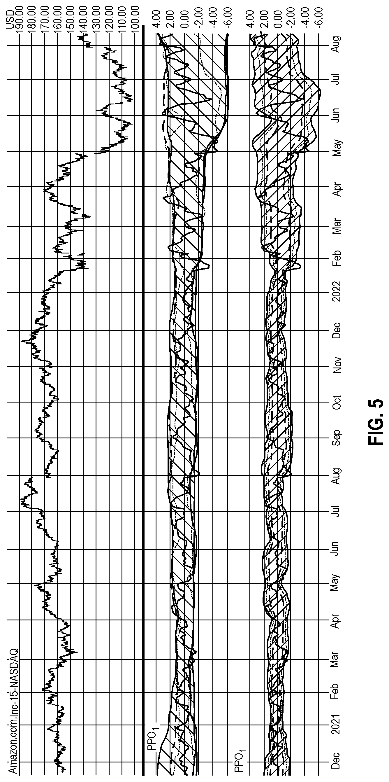 Patent US12417498 Figure 5 – Methods for selecting assets suitable for trading consideration and visual presentations thereof