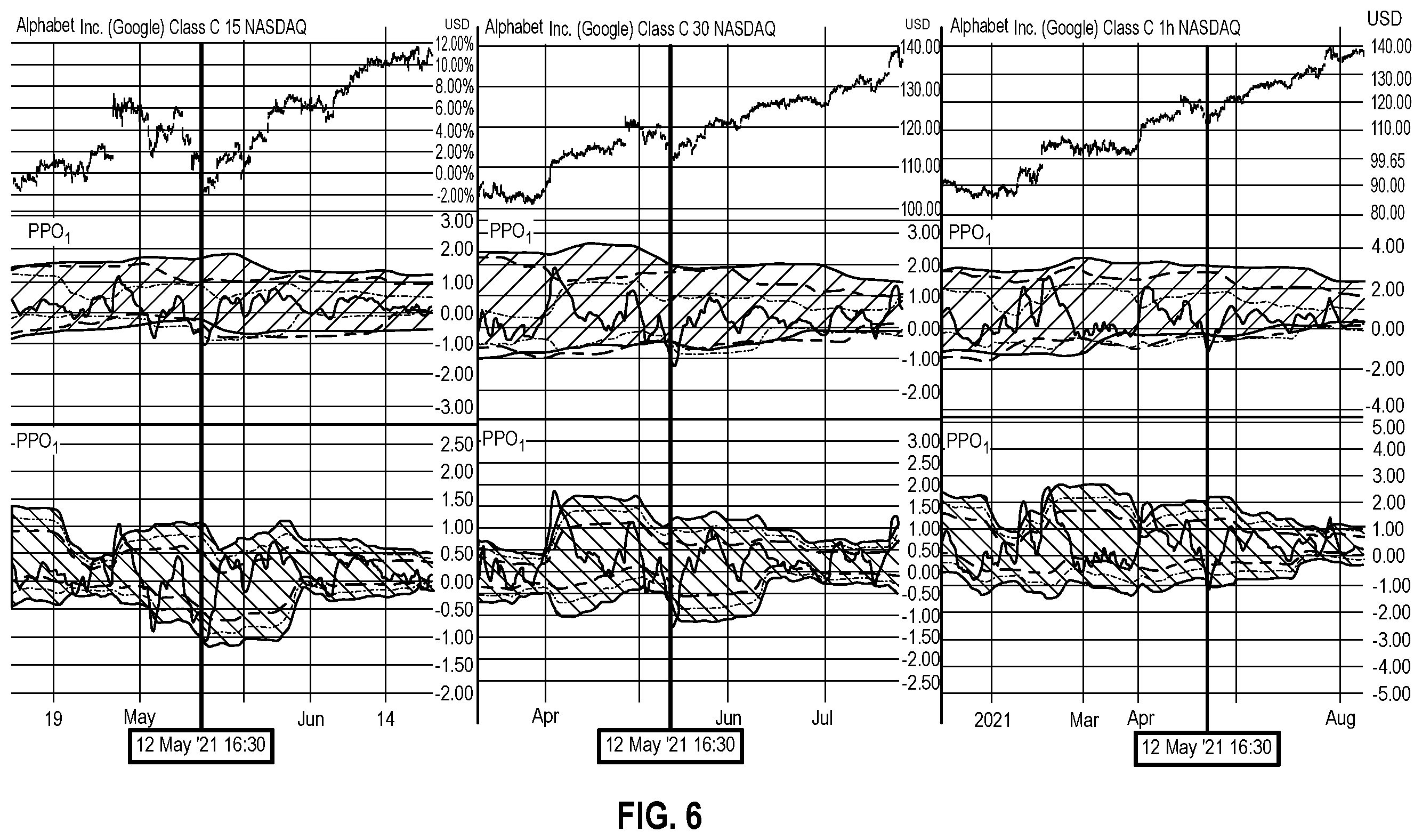 Patent US12417498 Figure 6 – Methods for selecting assets suitable for trading consideration and visual presentations thereof