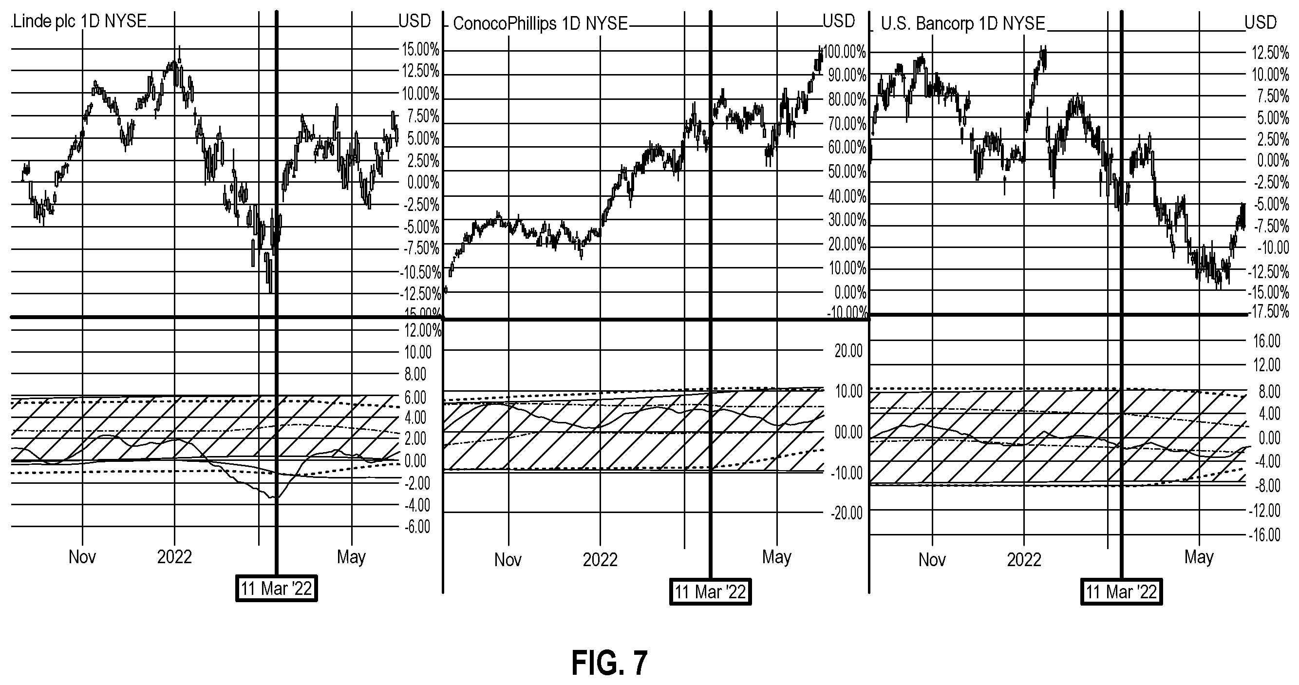 Patent US12417498 Figure 7 – Methods for selecting assets suitable for trading consideration and visual presentations thereof