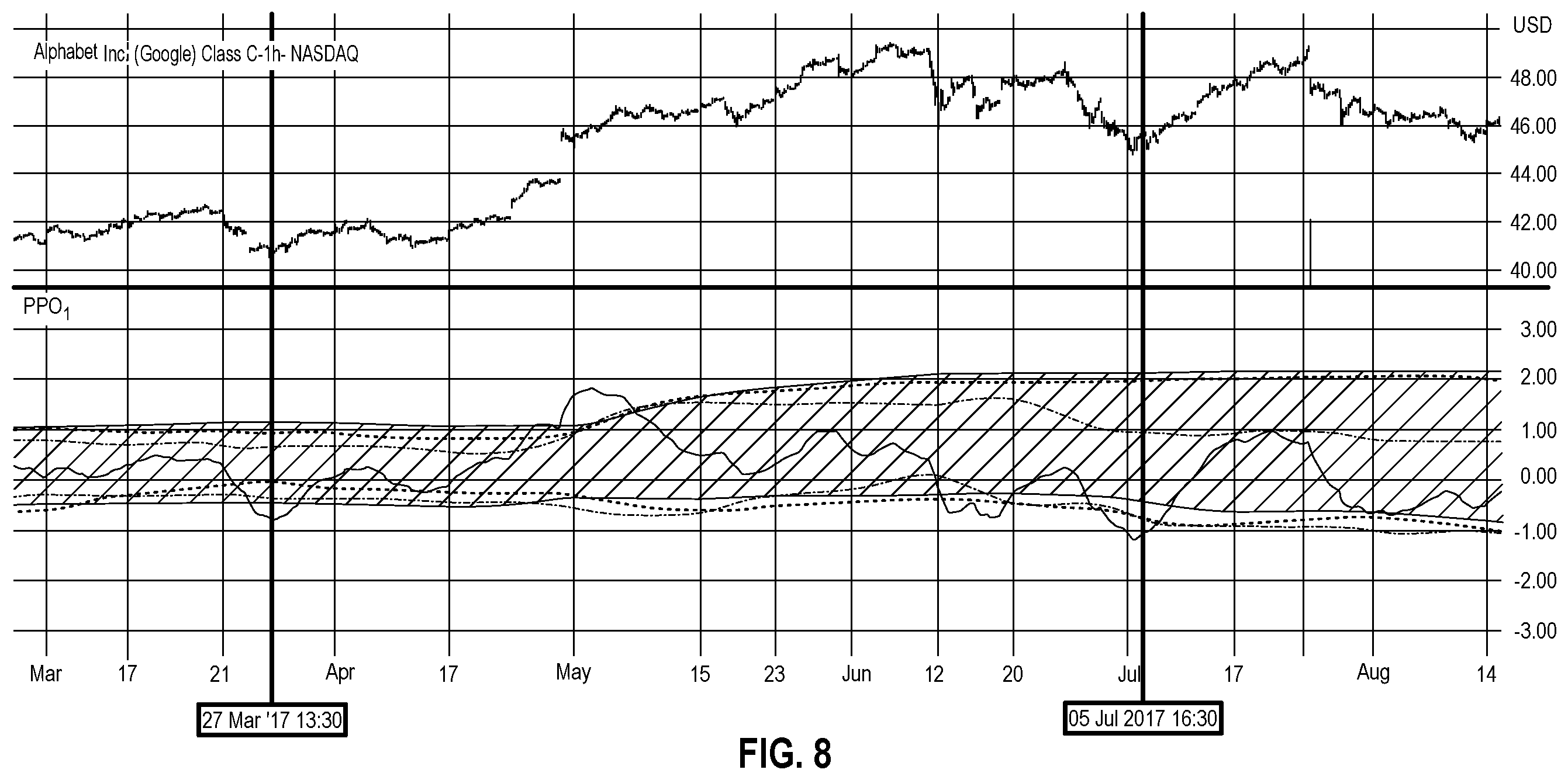Patent US12417498 Figure 8 – Methods for selecting assets suitable for trading consideration and visual presentations thereof