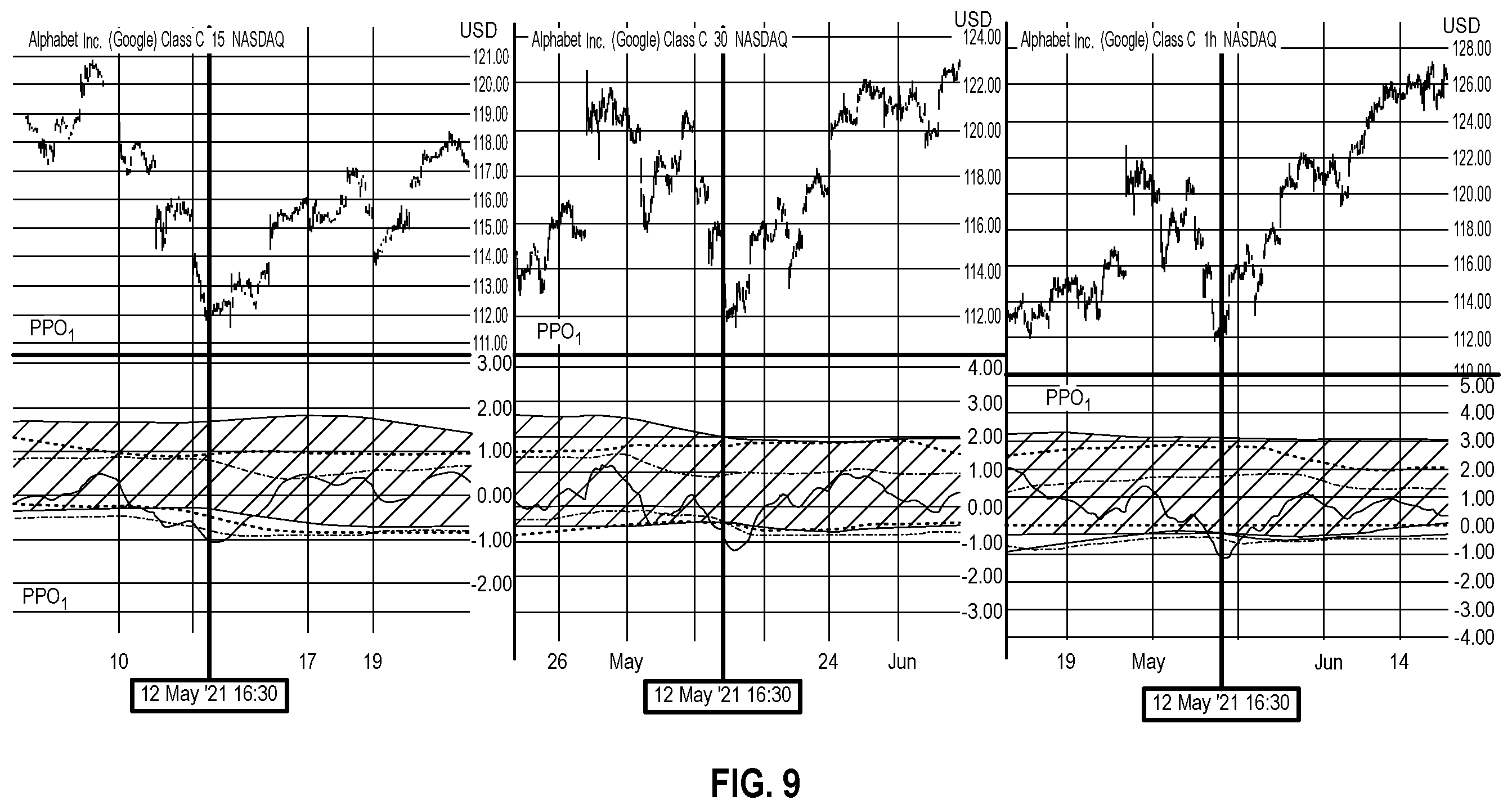 Patent US12417498 Figure 9 – Methods for selecting assets suitable for trading consideration and visual presentations thereof