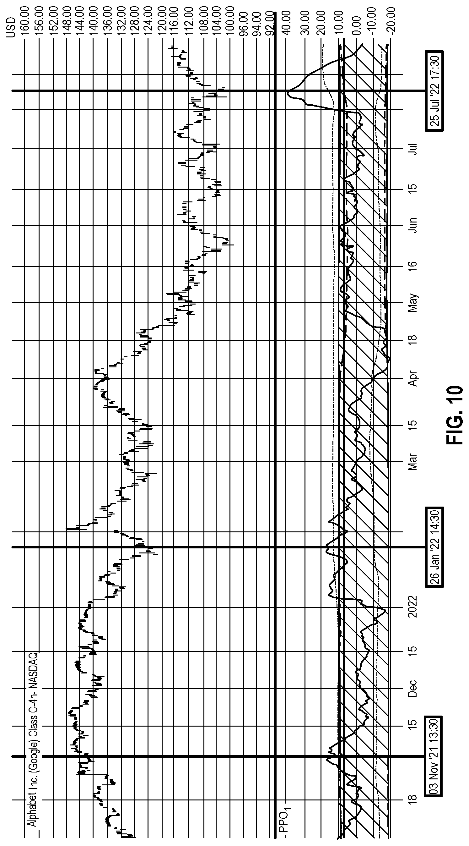 Patent US12417498 Figure 10 – Methods for selecting assets suitable for trading consideration and visual presentations thereof