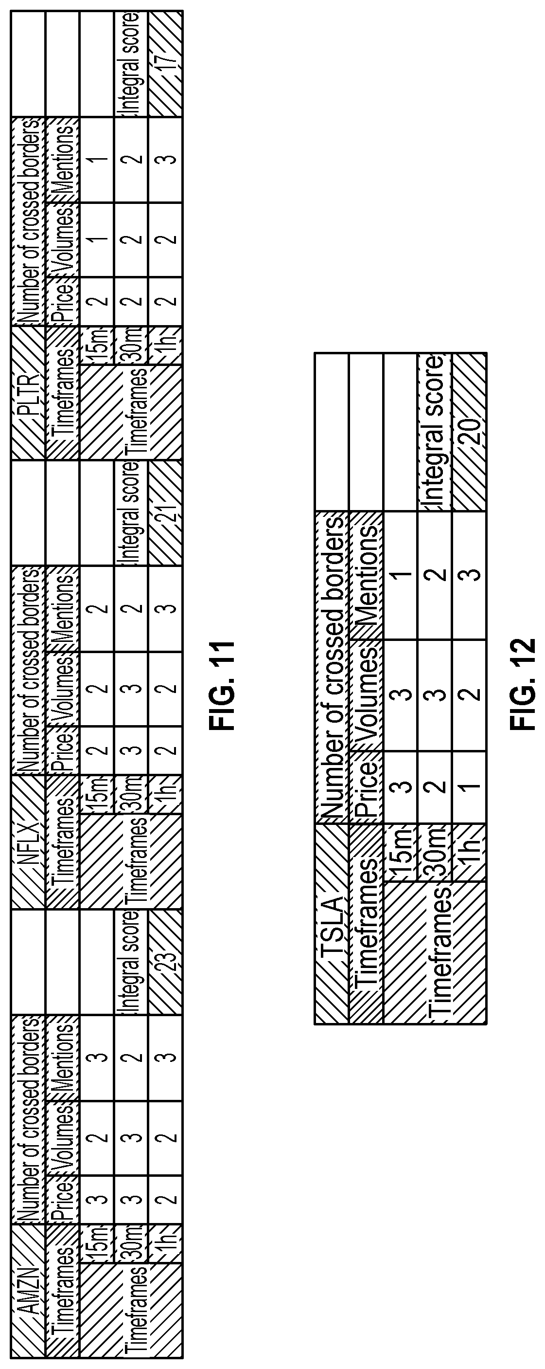 Patent US12417498 Figure 11 – Methods for selecting assets suitable for trading consideration and visual presentations thereof
