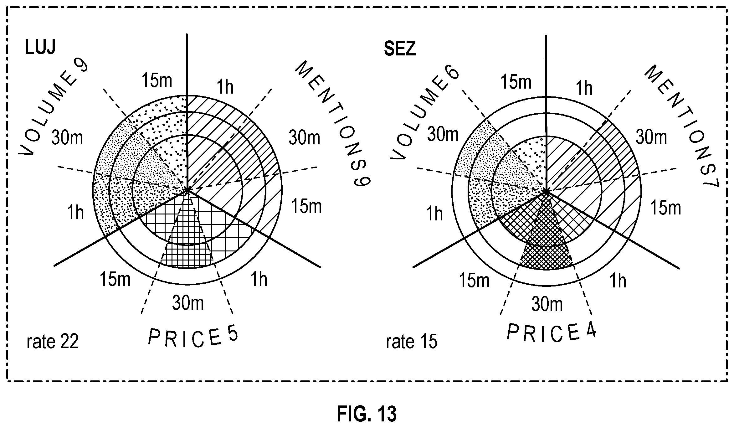 Patent US12417498 Figure 12 – Methods for selecting assets suitable for trading consideration and visual presentations thereof