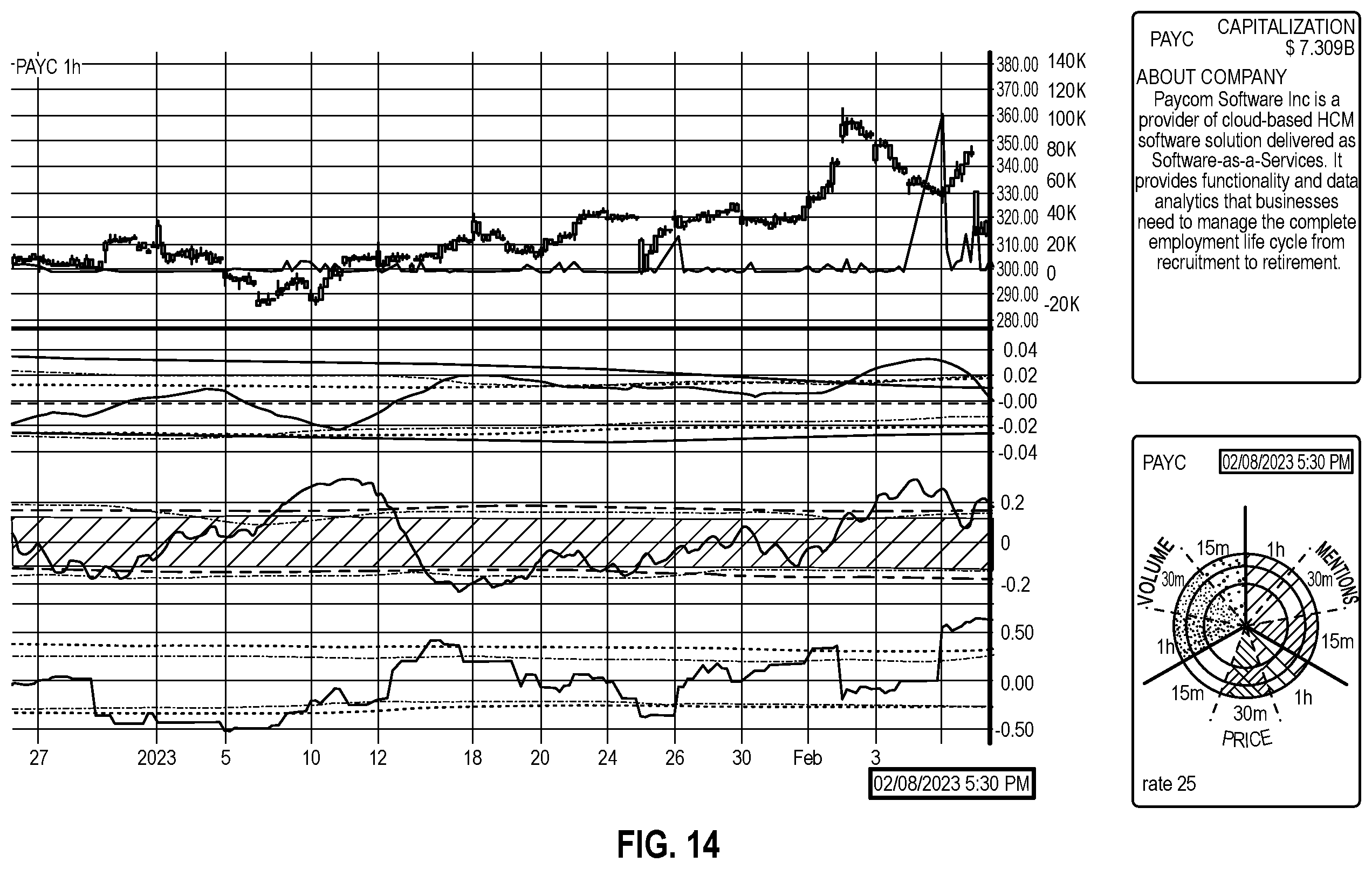 Patent US12417498 Figure 13 – Methods for selecting assets suitable for trading consideration and visual presentations thereof