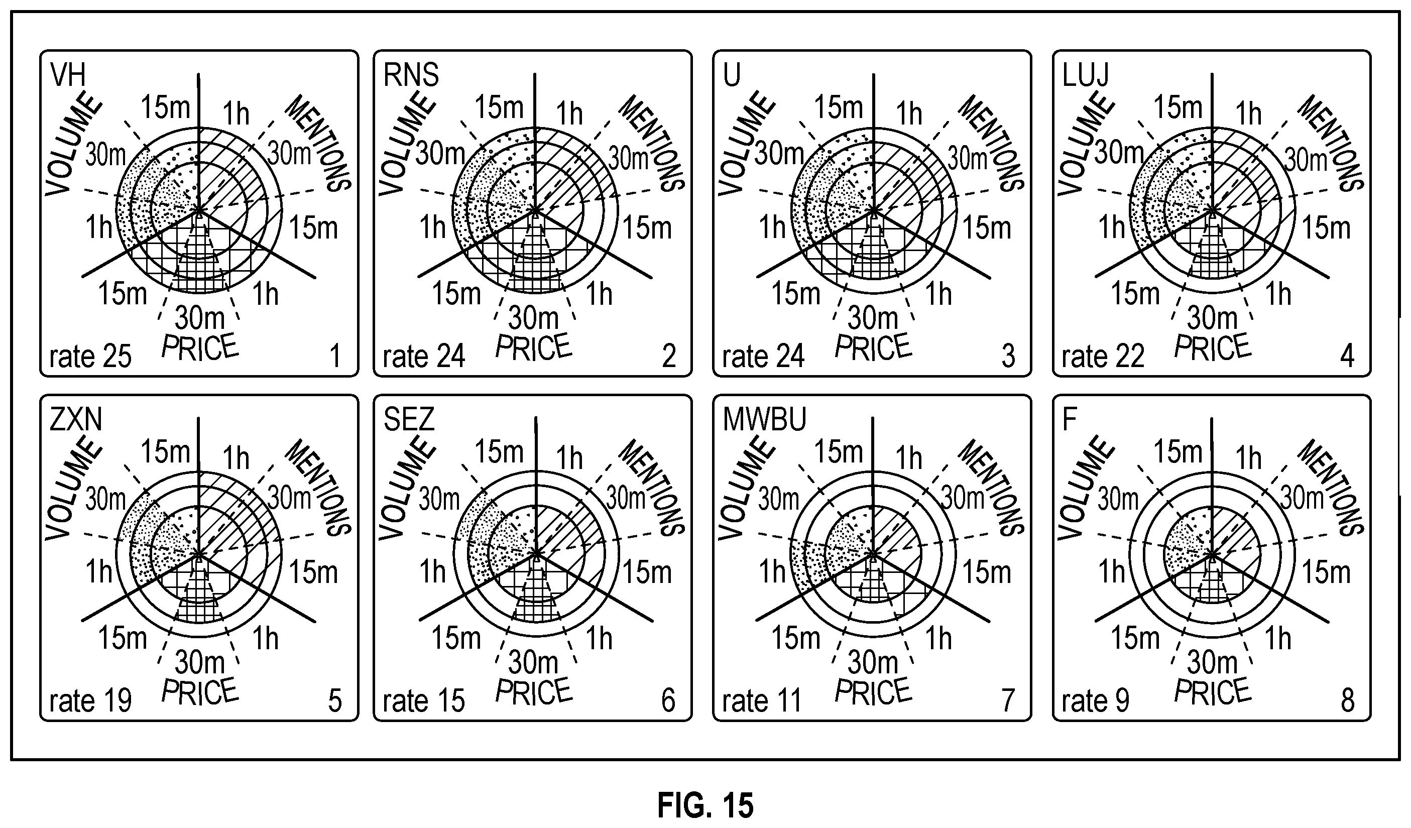 Patent US12417498 Figure 14 – Methods for selecting assets suitable for trading consideration and visual presentations thereof