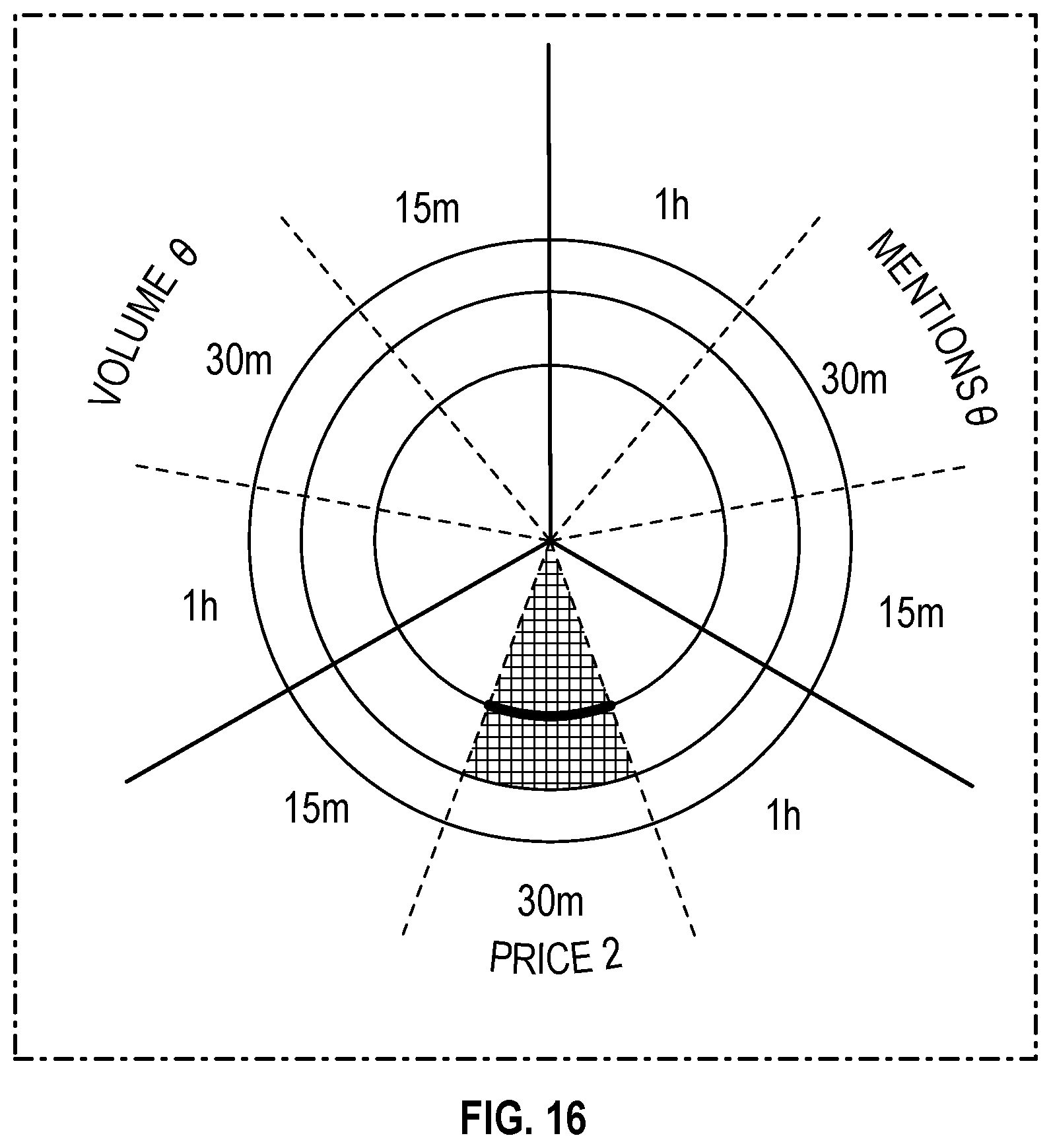 Patent US12417498 Figure 15 – Methods for selecting assets suitable for trading consideration and visual presentations thereof