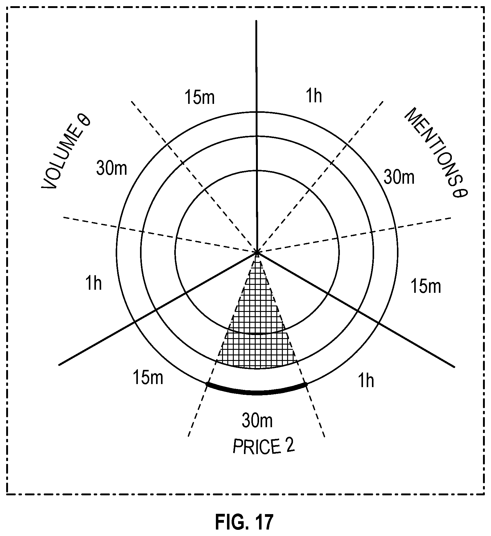 Patent US12417498 Figure 16 – Methods for selecting assets suitable for trading consideration and visual presentations thereof