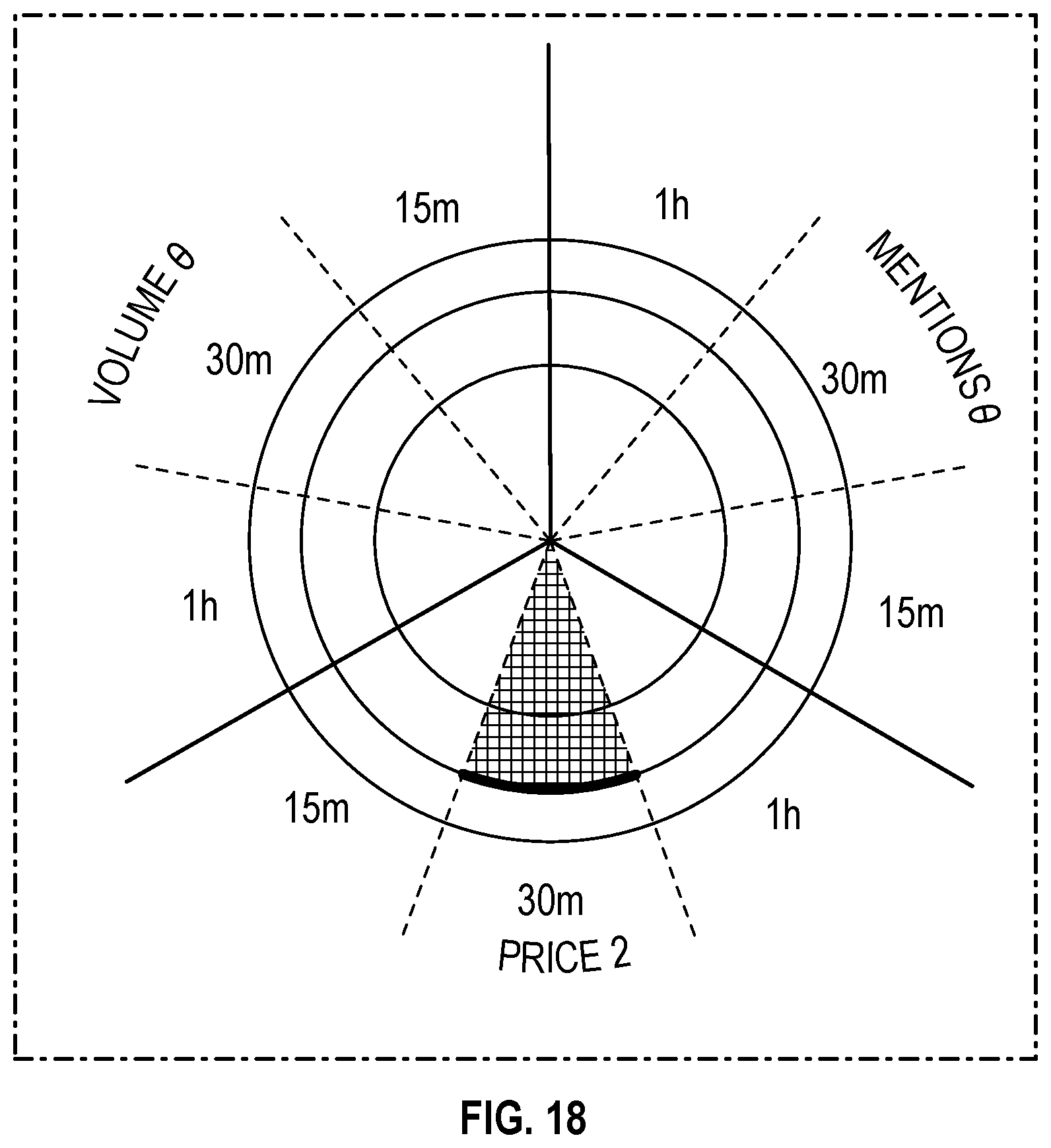 Patent US12417498 Figure 17 – Methods for selecting assets suitable for trading consideration and visual presentations thereof
