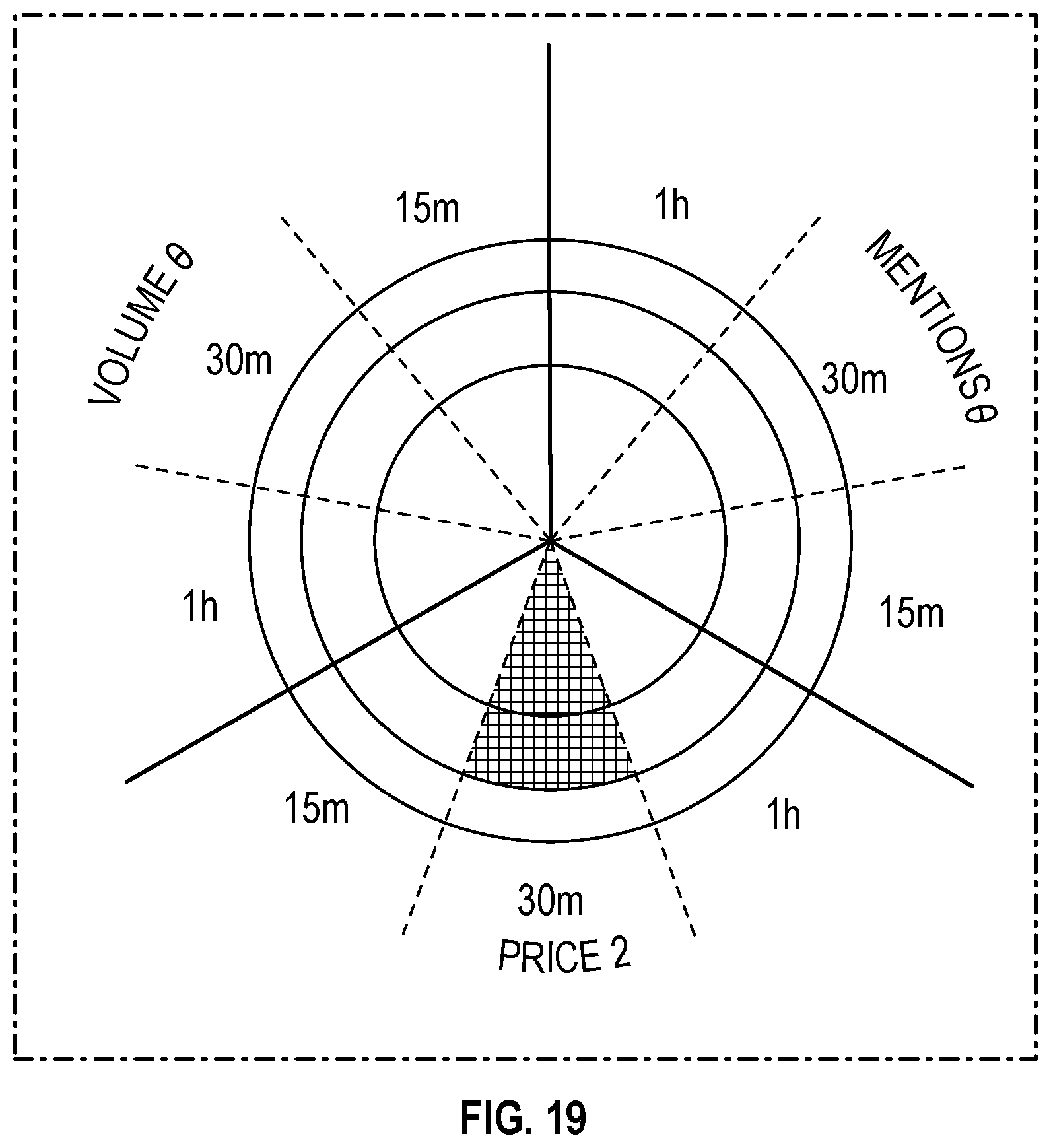 Patent US12417498 Figure 18 – Methods for selecting assets suitable for trading consideration and visual presentations thereof