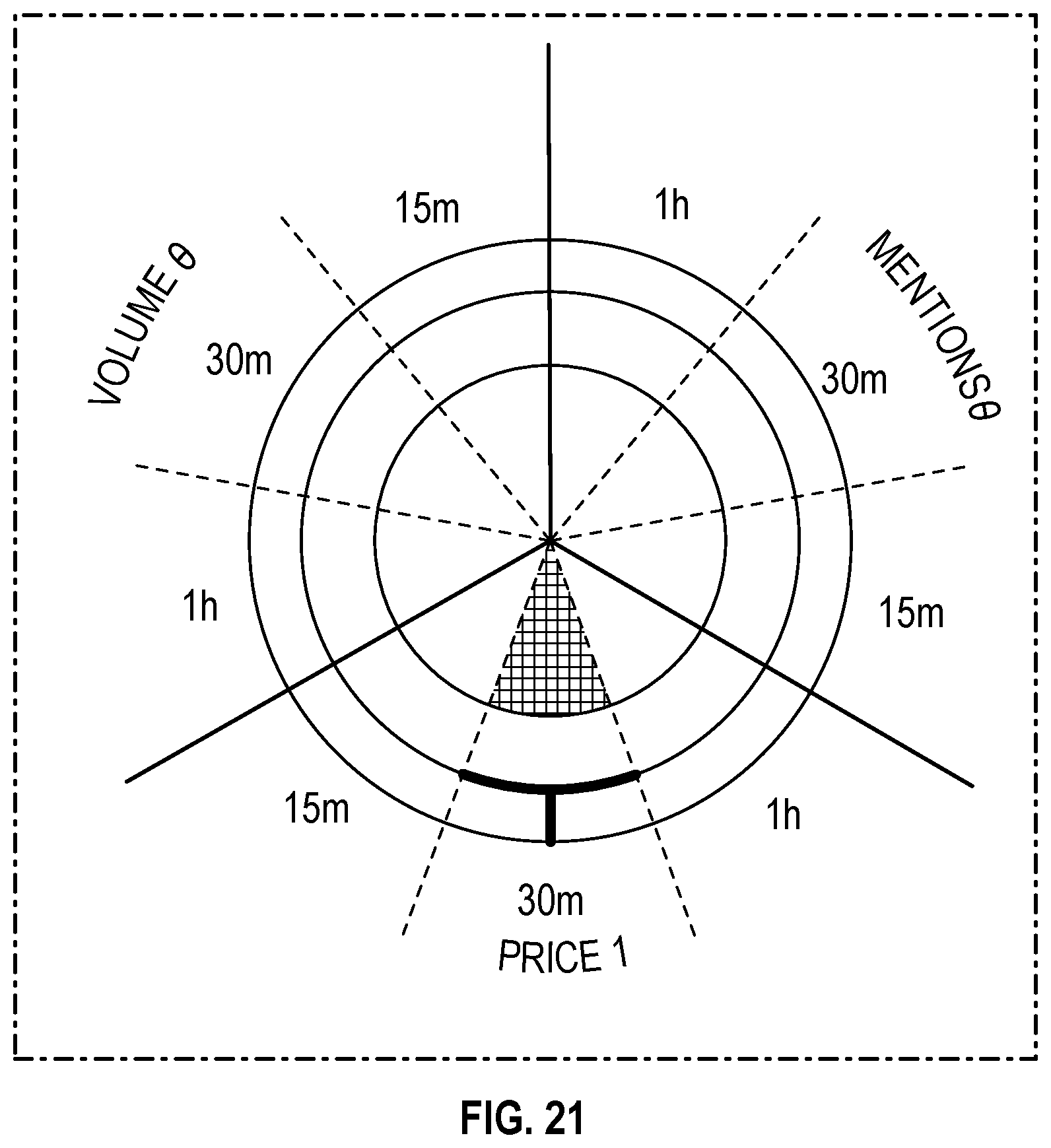 Patent US12417498 Figure 20 – Methods for selecting assets suitable for trading consideration and visual presentations thereof