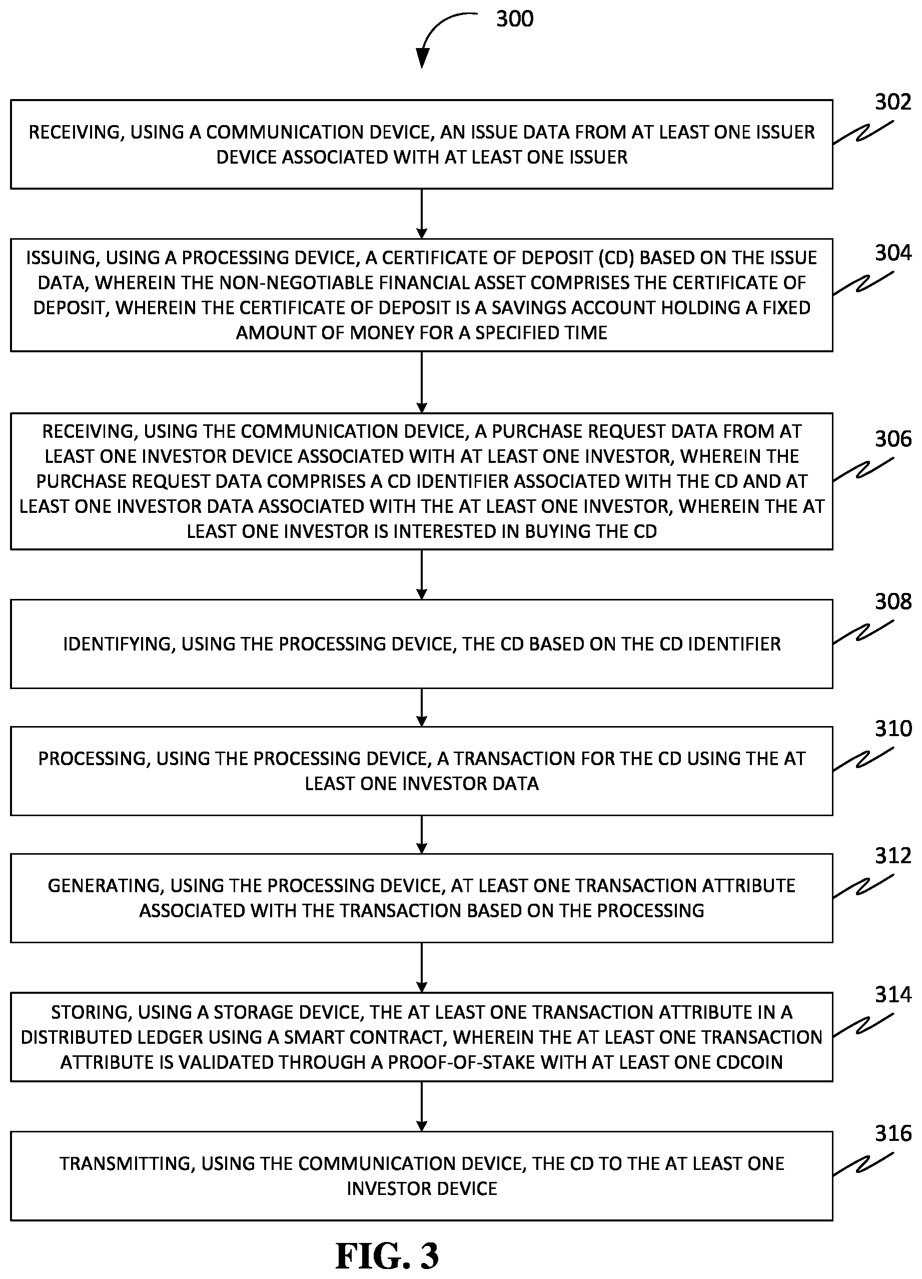 Patent US12417499 Figure 3 – Methods and systems of facilitating trading non-negotiable financial assets