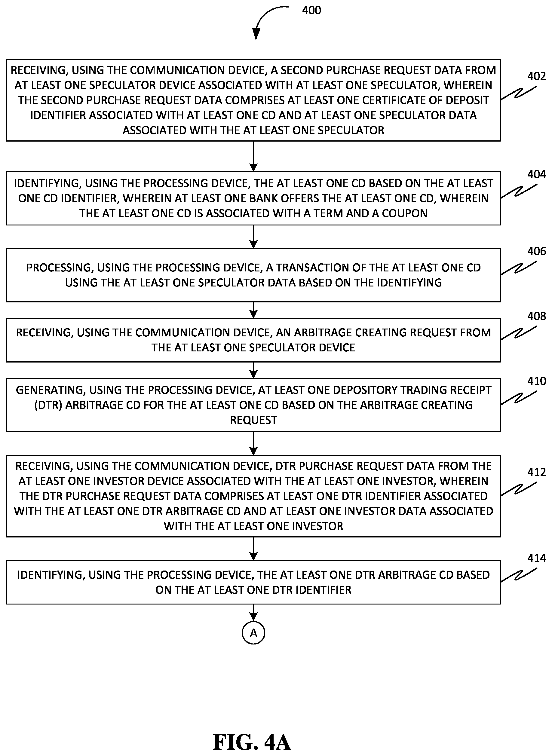 Patent US12417499 Figure 4 – Methods and systems of facilitating trading non-negotiable financial assets