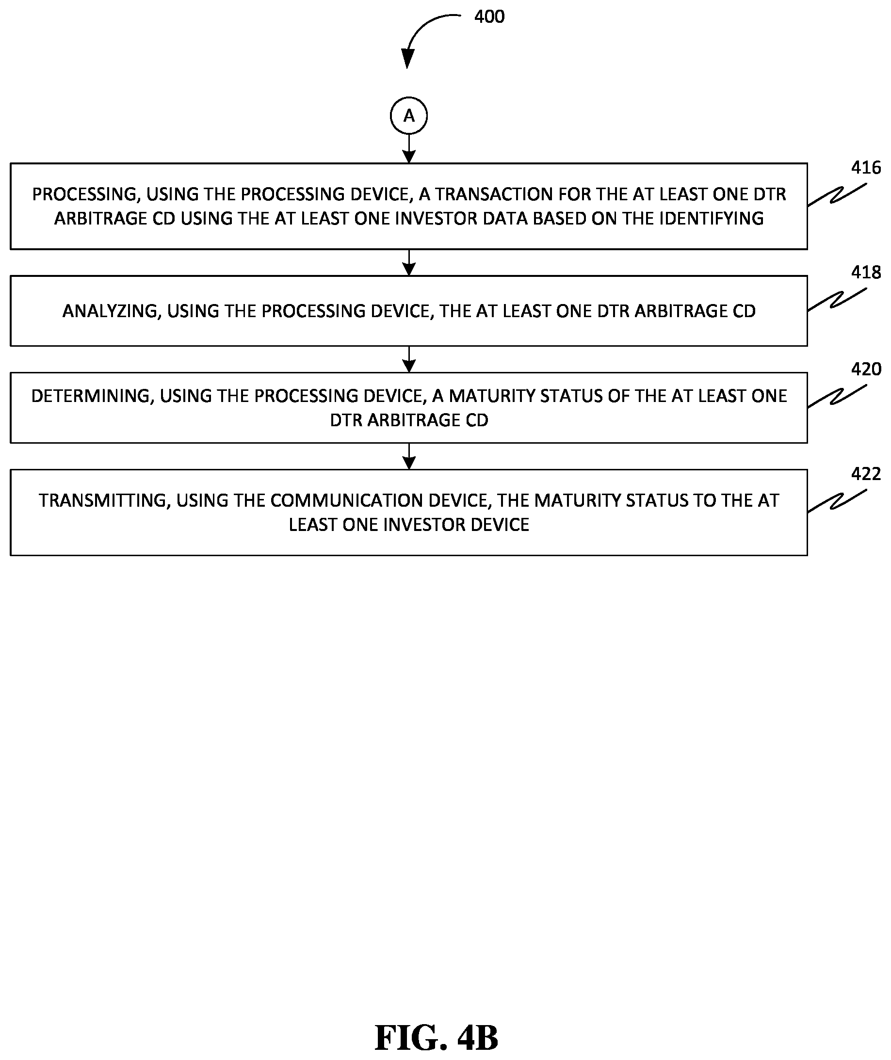 Patent US12417499 Figure 5 – Methods and systems of facilitating trading non-negotiable financial assets