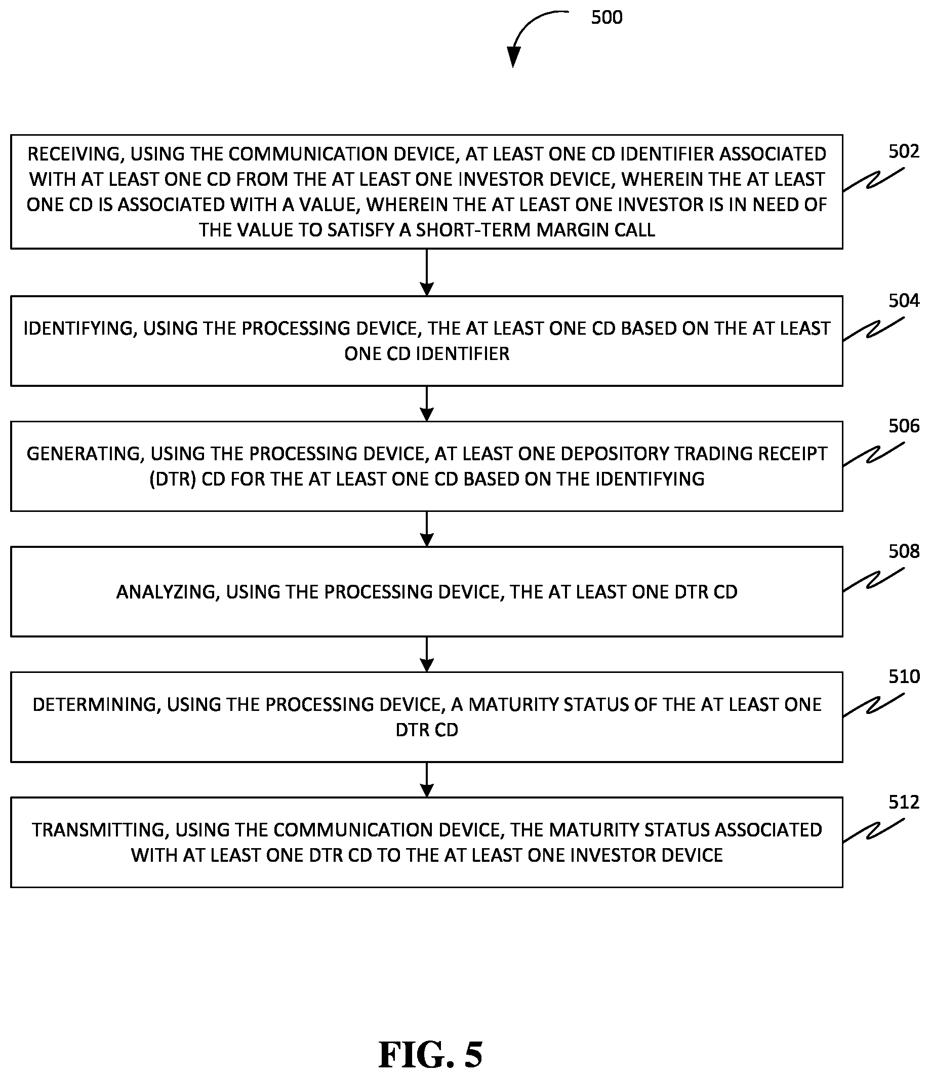 Patent US12417499 Figure 6 – Methods and systems of facilitating trading non-negotiable financial assets