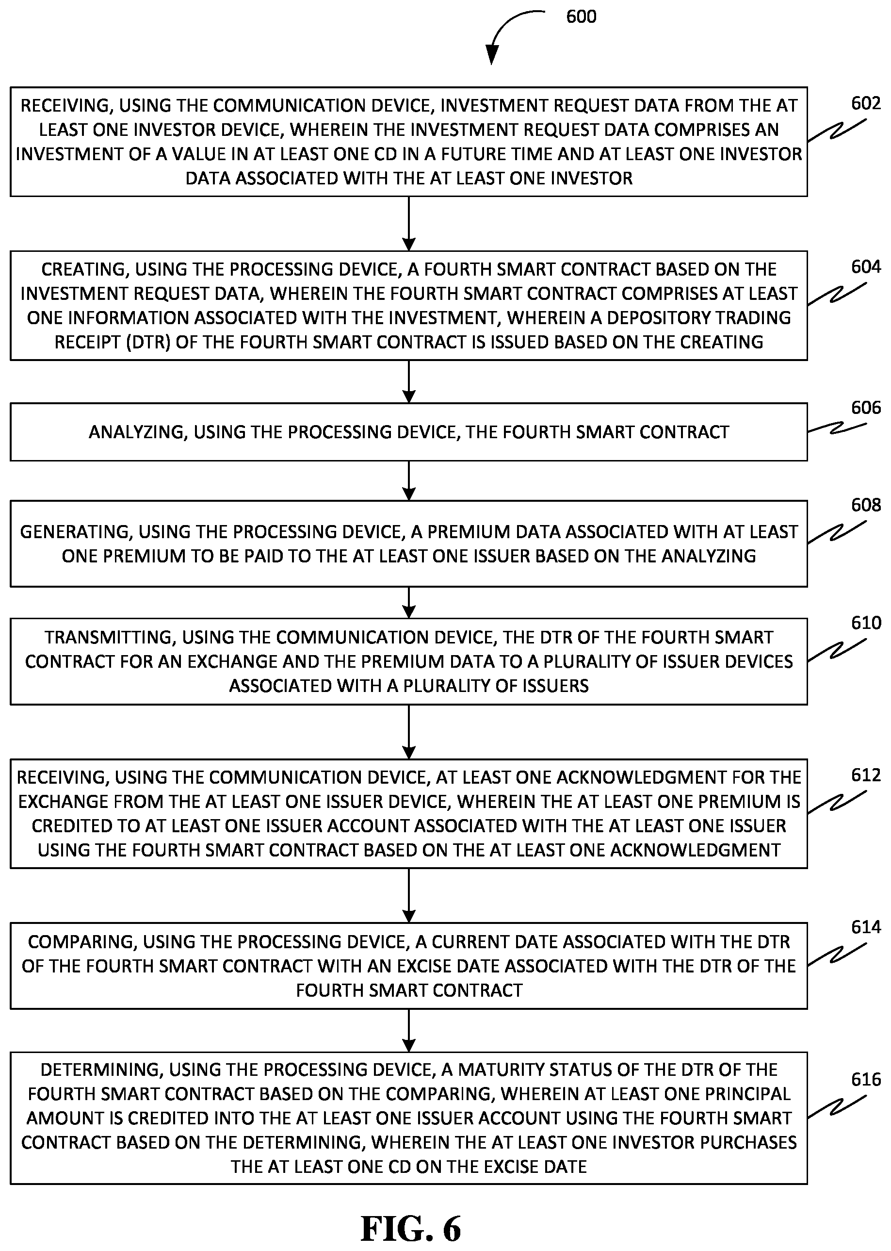 Patent US12417499 Figure 7 – Methods and systems of facilitating trading non-negotiable financial assets