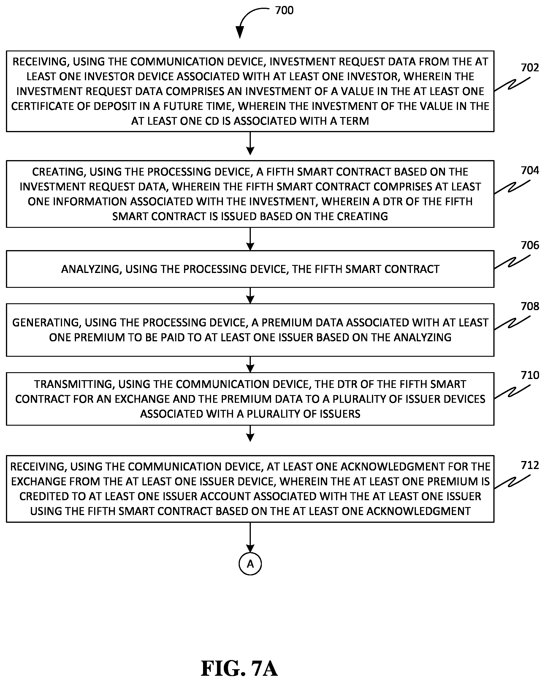 Patent US12417499 Figure 8 – Methods and systems of facilitating trading non-negotiable financial assets