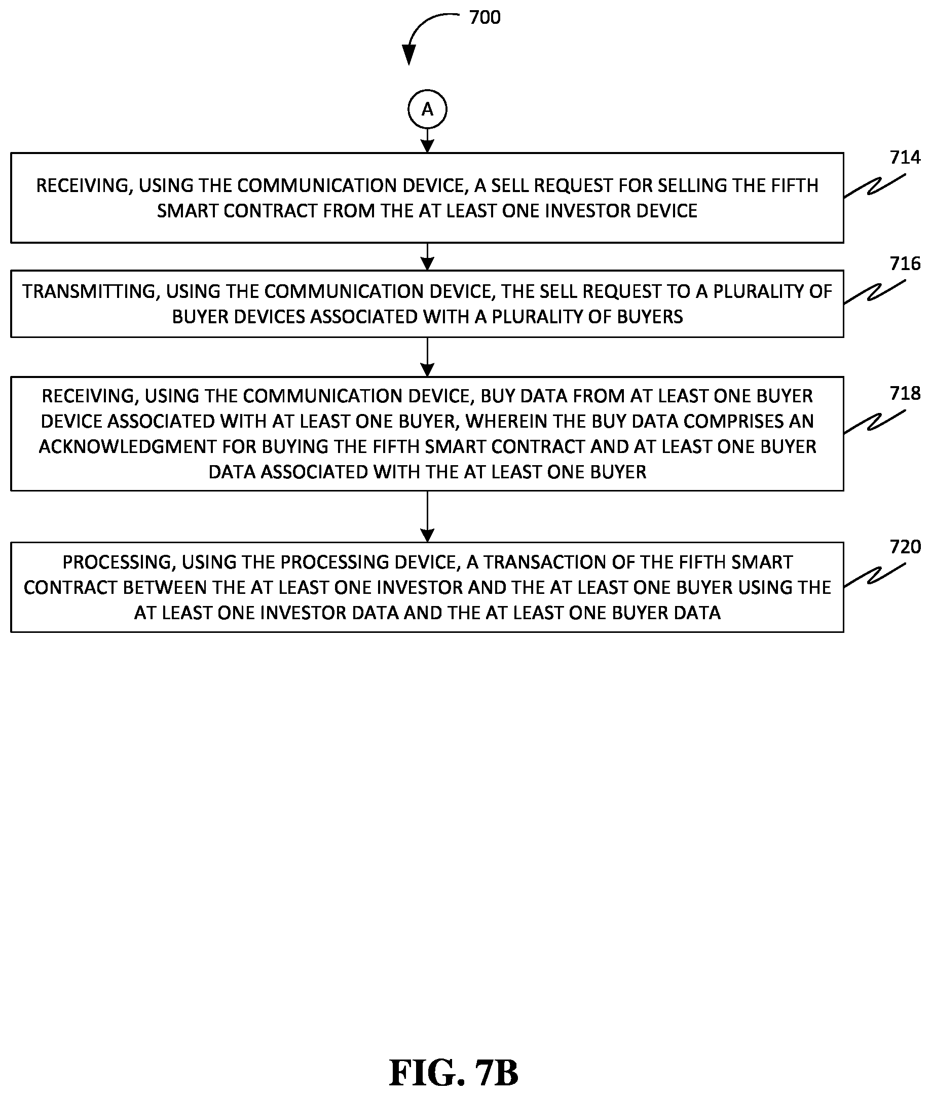 Patent US12417499 Figure 9 – Methods and systems of facilitating trading non-negotiable financial assets