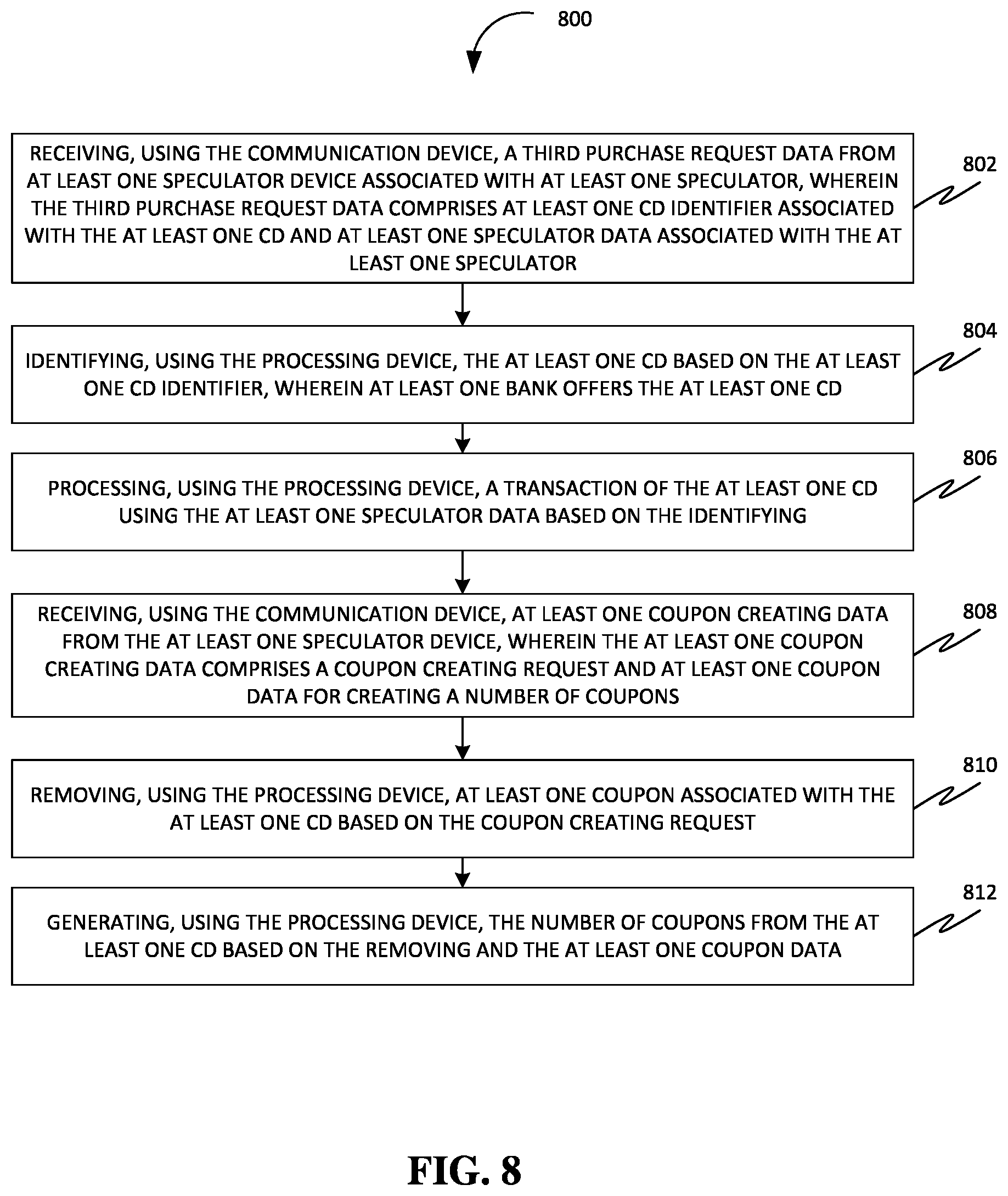 Patent US12417499 Figure 10 – Methods and systems of facilitating trading non-negotiable financial assets