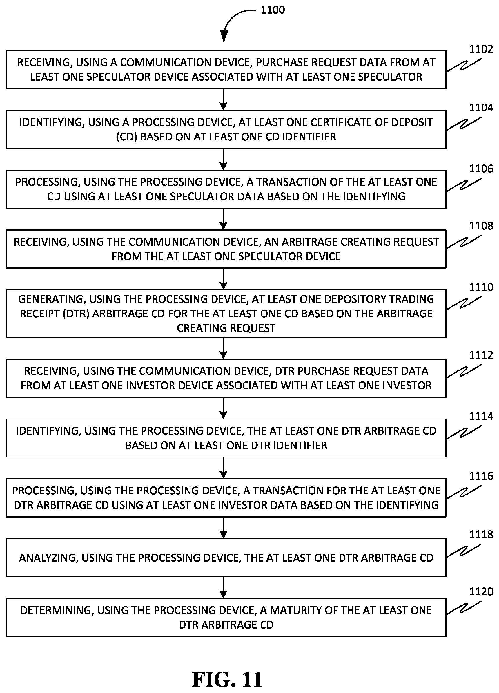 Patent US12417499 Figure 13 – Methods and systems of facilitating trading non-negotiable financial assets