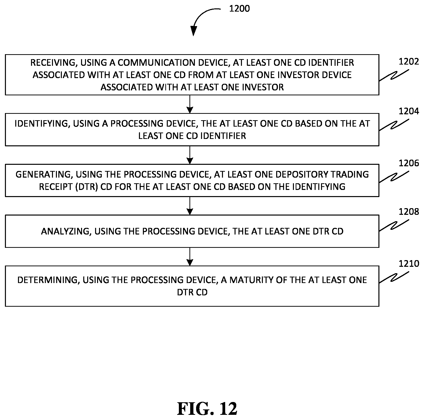 Patent US12417499 Figure 14 – Methods and systems of facilitating trading non-negotiable financial assets