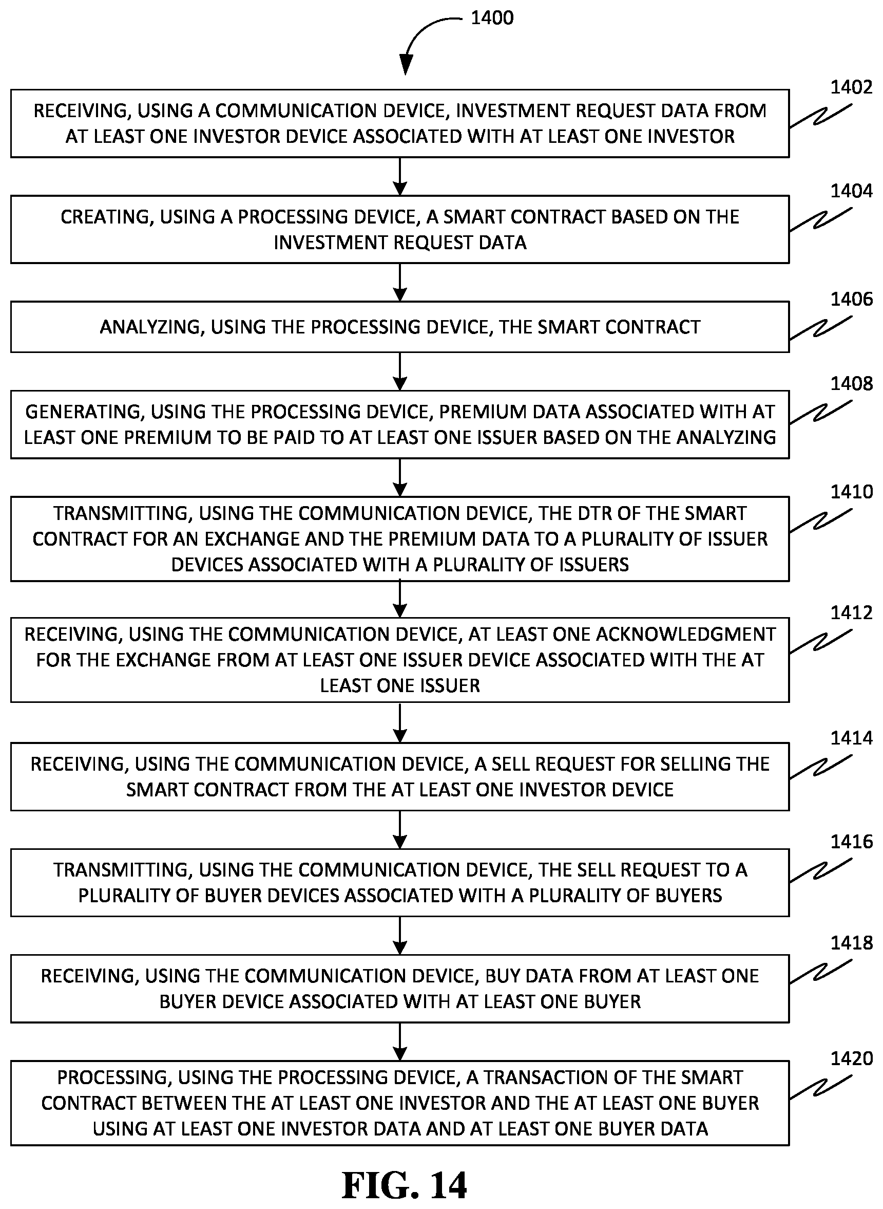 Patent US12417499 Figure 16 – Methods and systems of facilitating trading non-negotiable financial assets