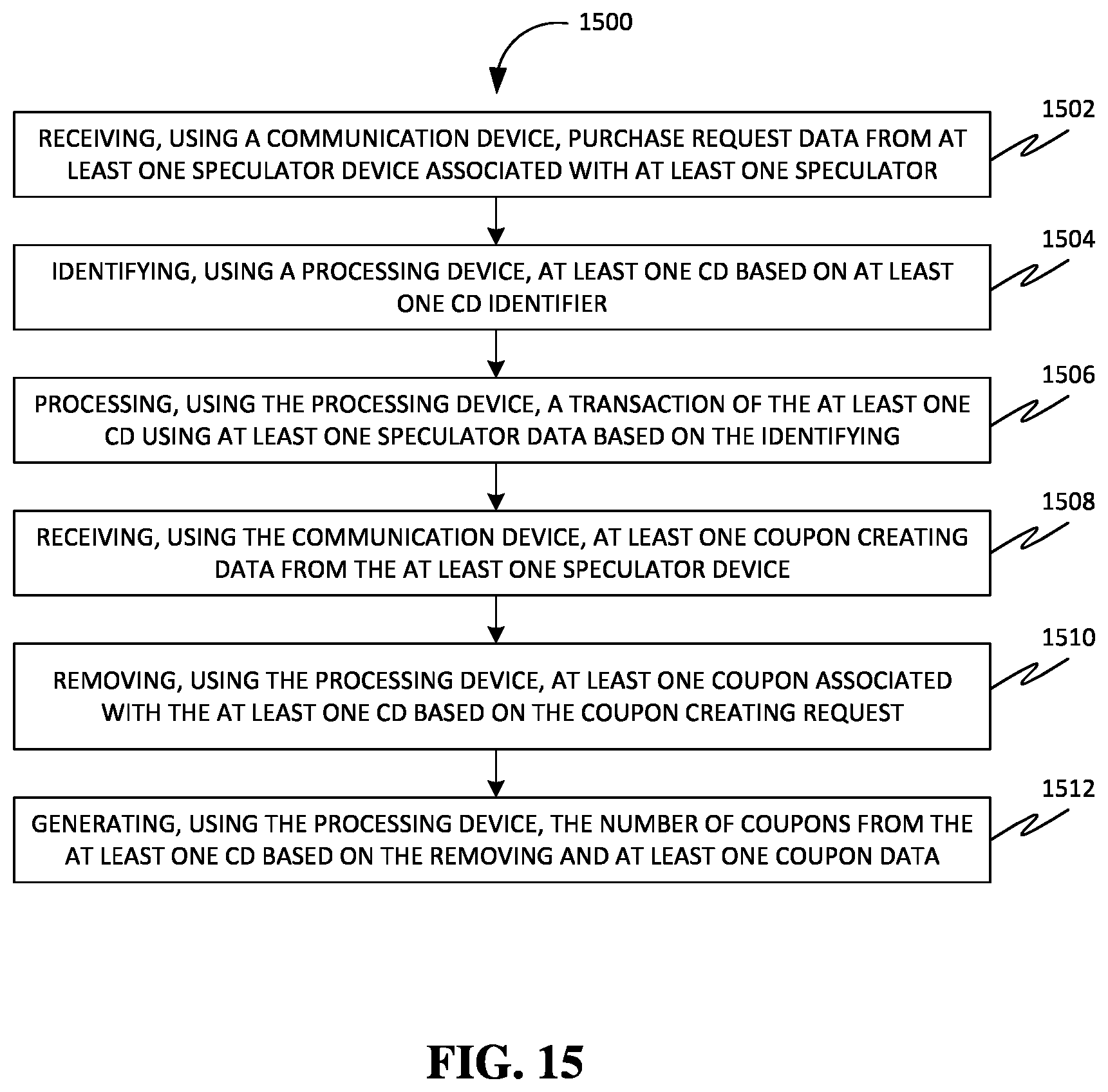 Patent US12417499 Figure 17 – Methods and systems of facilitating trading non-negotiable financial assets
