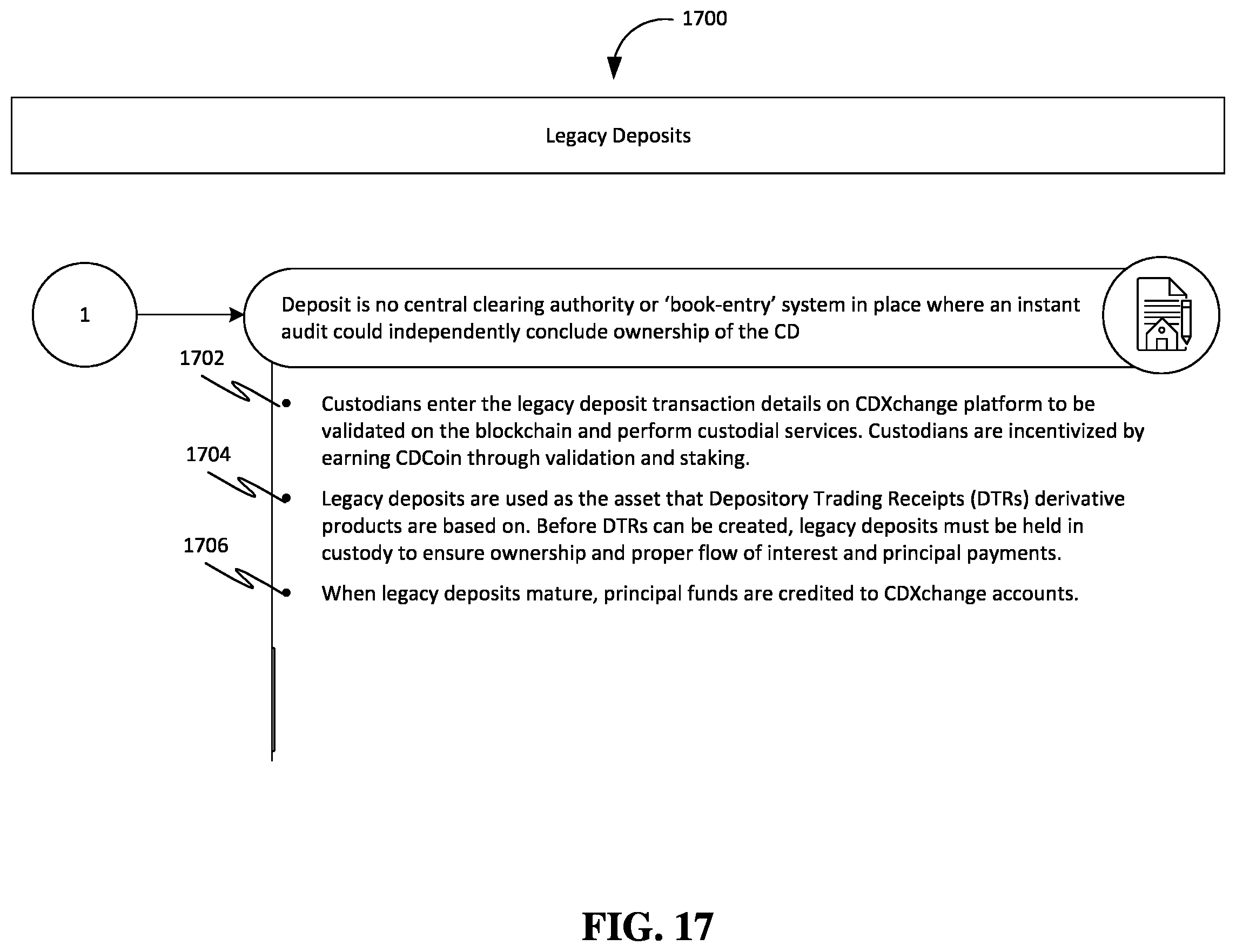Patent US12417499 Figure 19 – Methods and systems of facilitating trading non-negotiable financial assets