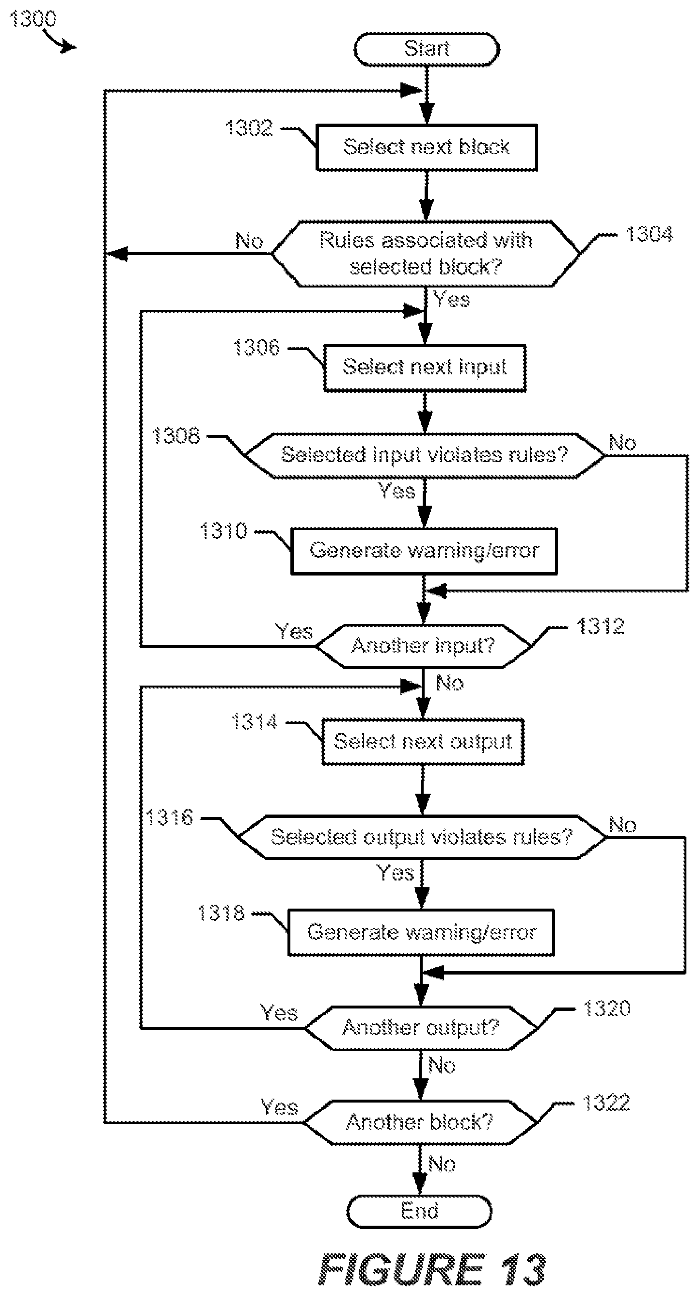 Patent US12417500 Figure 13 – Visual depiction of warnings and errors