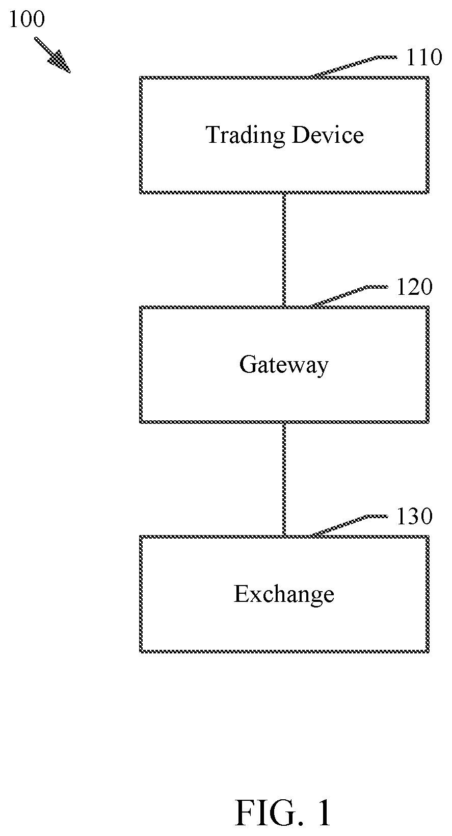 Patent US12417501 Figure 1 – Configurable order entry, matching, coordination, and market data intervals