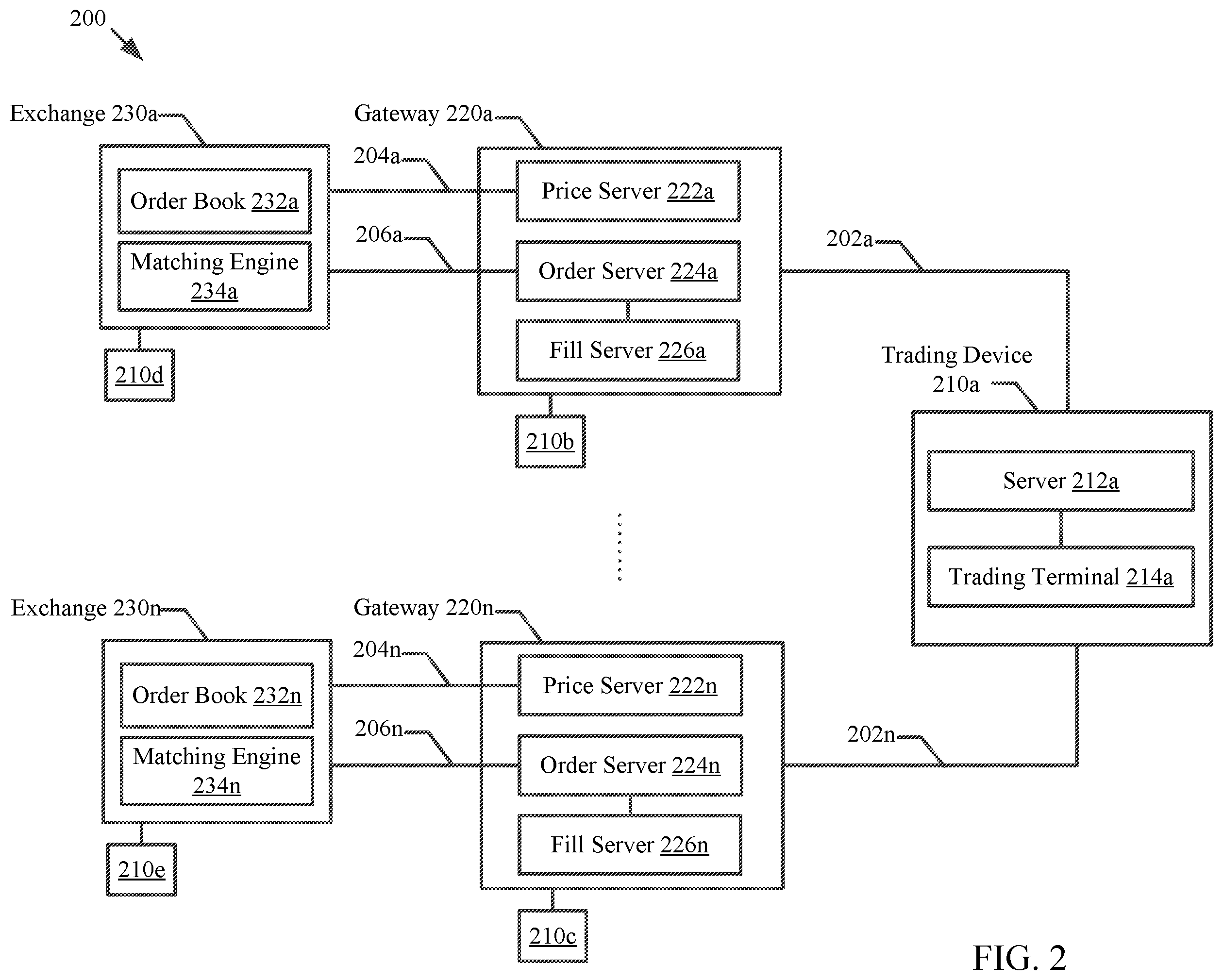 Patent US12417501 Figure 2 – Configurable order entry, matching, coordination, and market data intervals