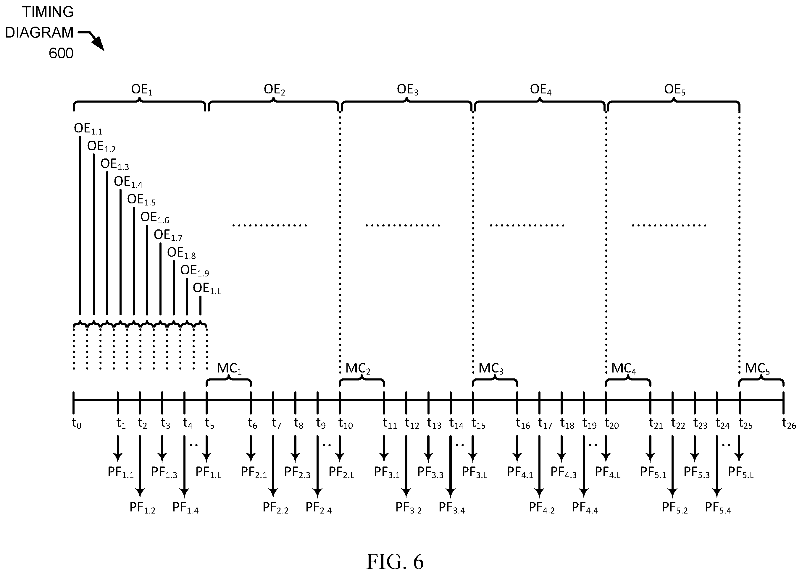 Patent US12417501 Figure 5 – Configurable order entry, matching, coordination, and market data intervals