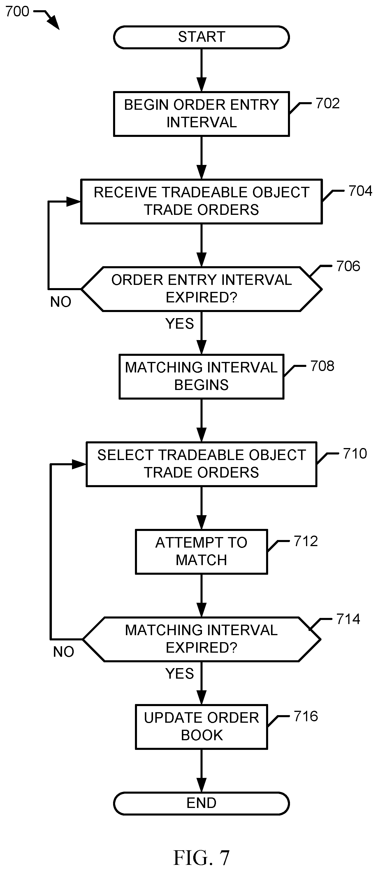 Patent US12417501 Figure 6 – Configurable order entry, matching, coordination, and market data intervals