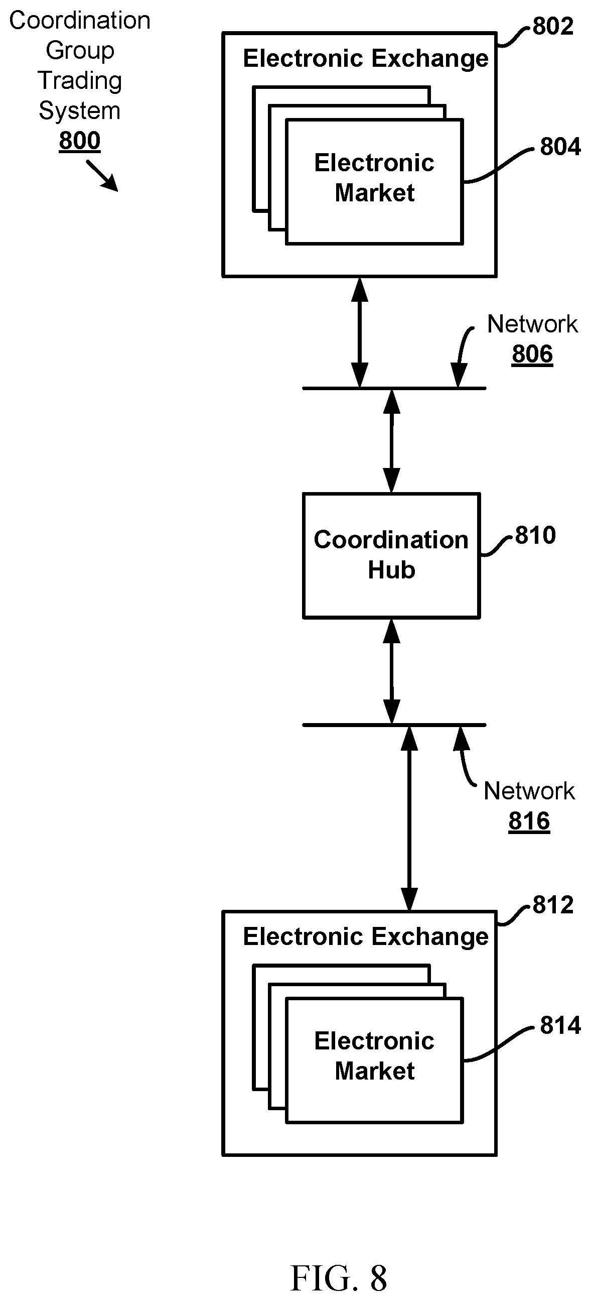 Patent US12417501 Figure 7 – Configurable order entry, matching, coordination, and market data intervals