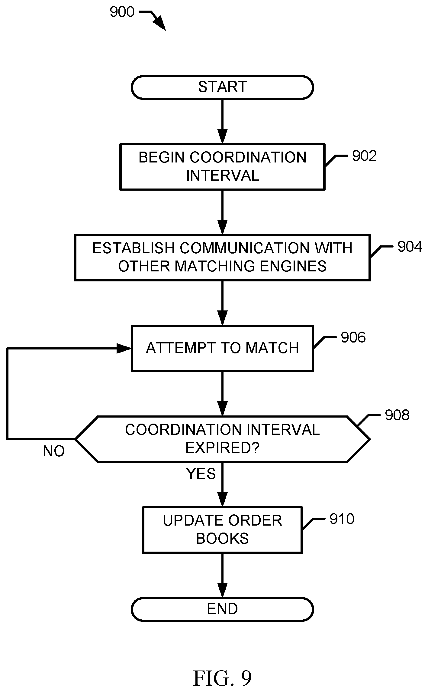 Patent US12417501 Figure 8 – Configurable order entry, matching, coordination, and market data intervals
