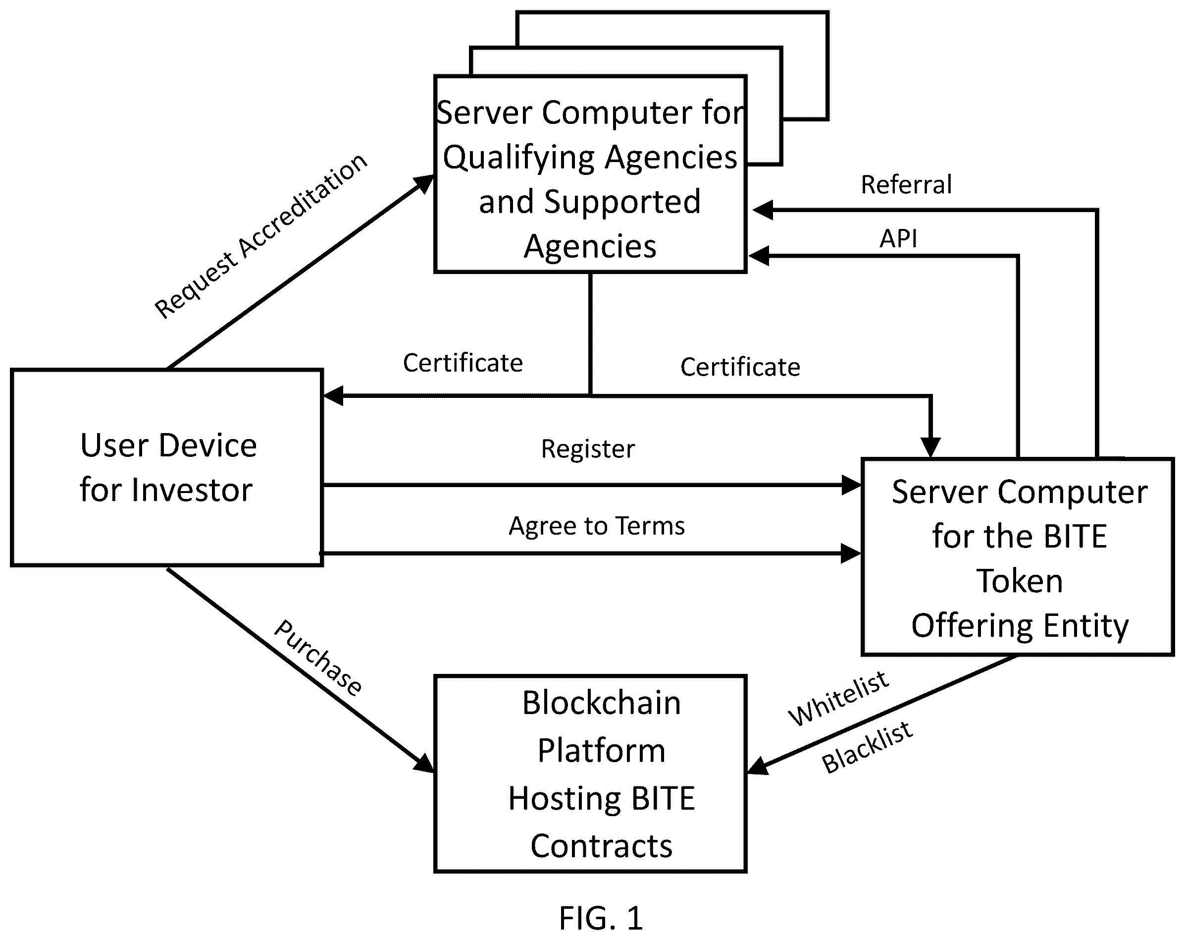Patent US12417502 Figure 1 – Blockchain instrument for transferable equity