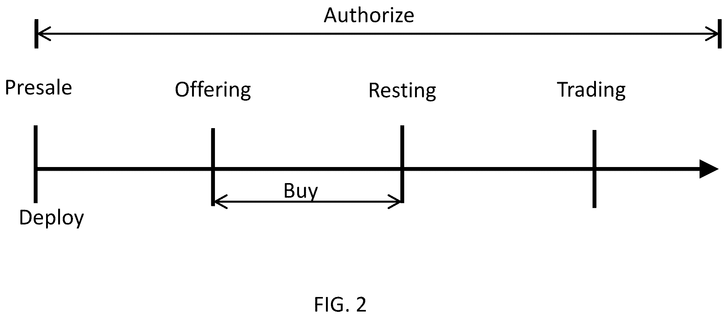 Patent US12417502 Figure 2 – Blockchain instrument for transferable equity