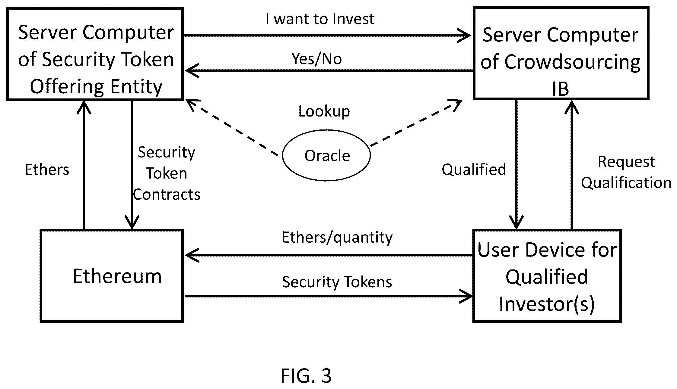 Patent US12417502 Figure 3 – Blockchain instrument for transferable equity