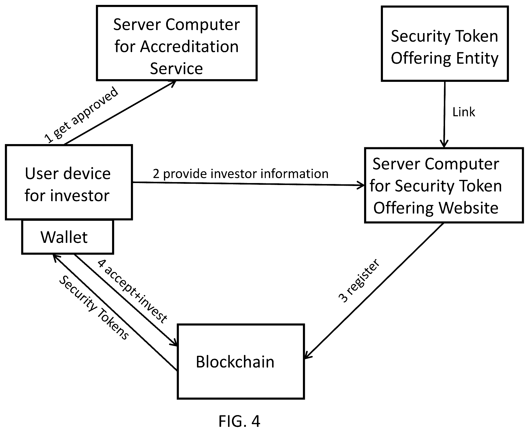 Patent US12417502 Figure 4 – Blockchain instrument for transferable equity