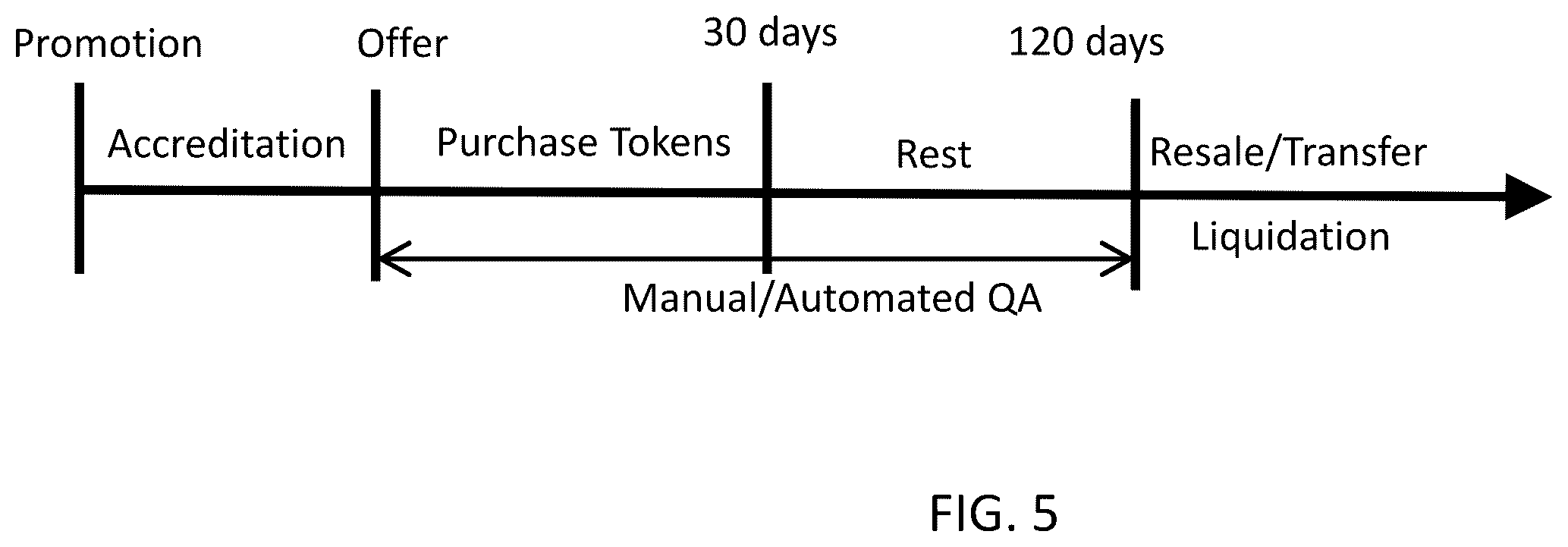 Patent US12417502 Figure 5 – Blockchain instrument for transferable equity