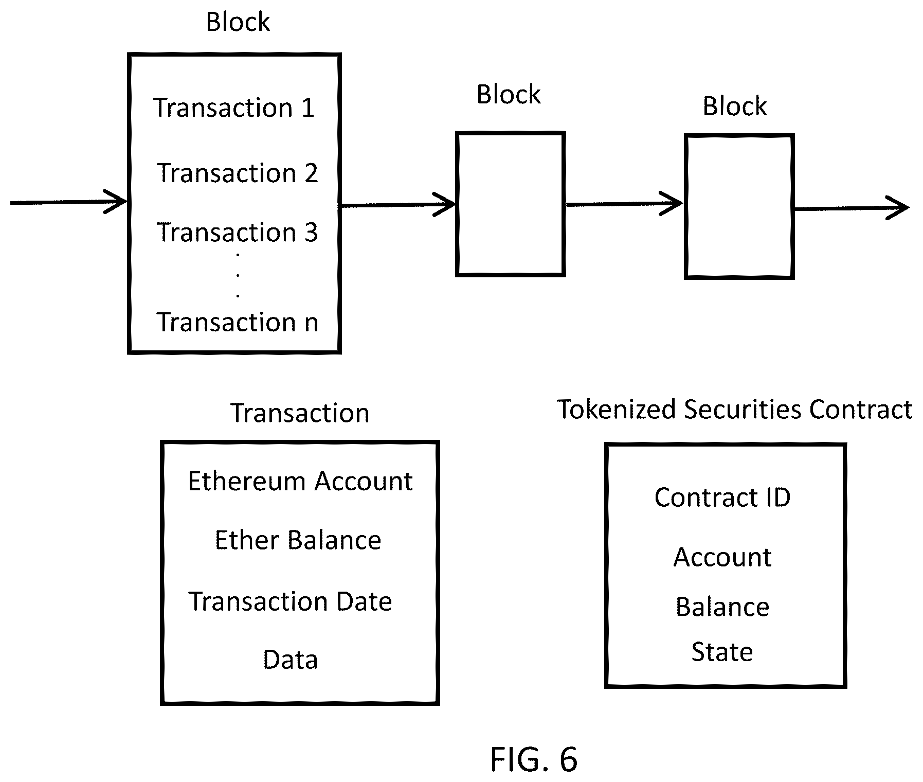 Patent US12417502 Figure 6 – Blockchain instrument for transferable equity