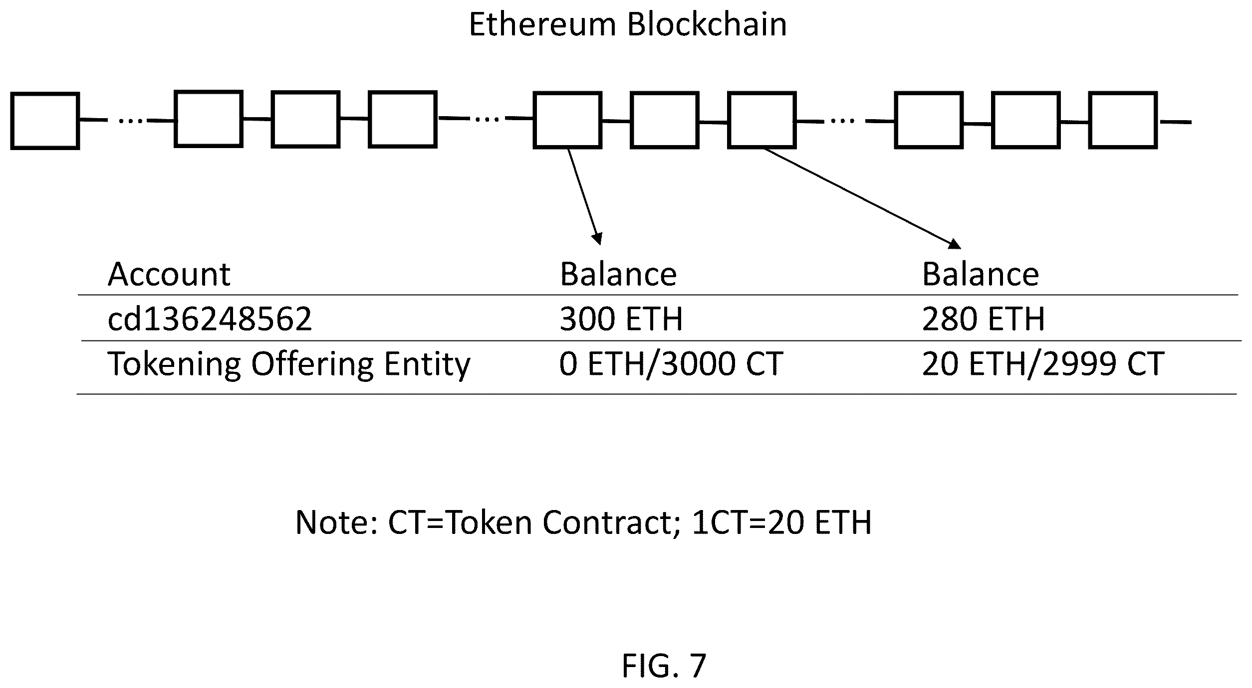 Patent US12417502 Figure 7 – Blockchain instrument for transferable equity