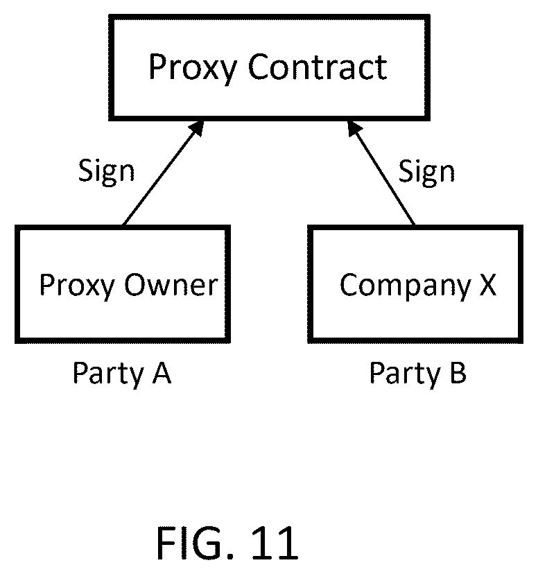 Patent US12417502 Figure 11 – Blockchain instrument for transferable equity