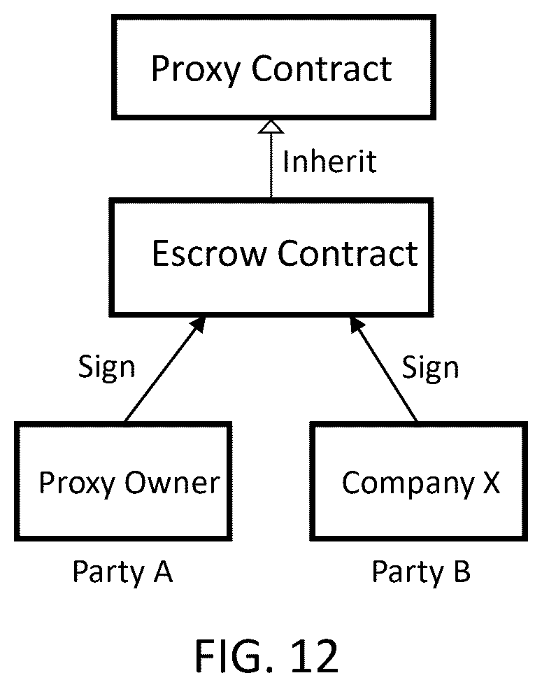 Patent US12417502 Figure 12 – Blockchain instrument for transferable equity