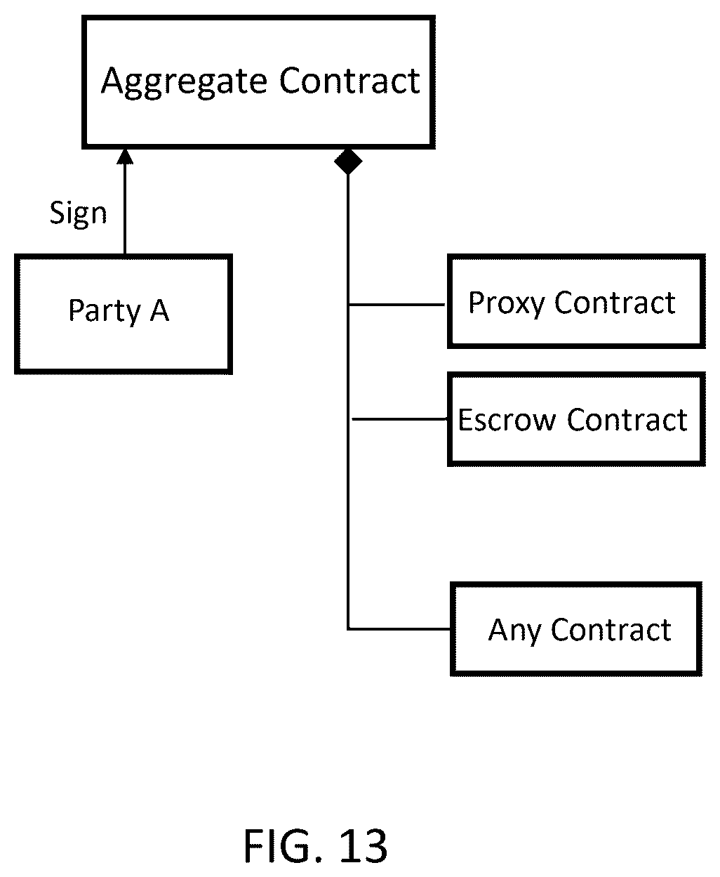 Patent US12417502 Figure 13 – Blockchain instrument for transferable equity